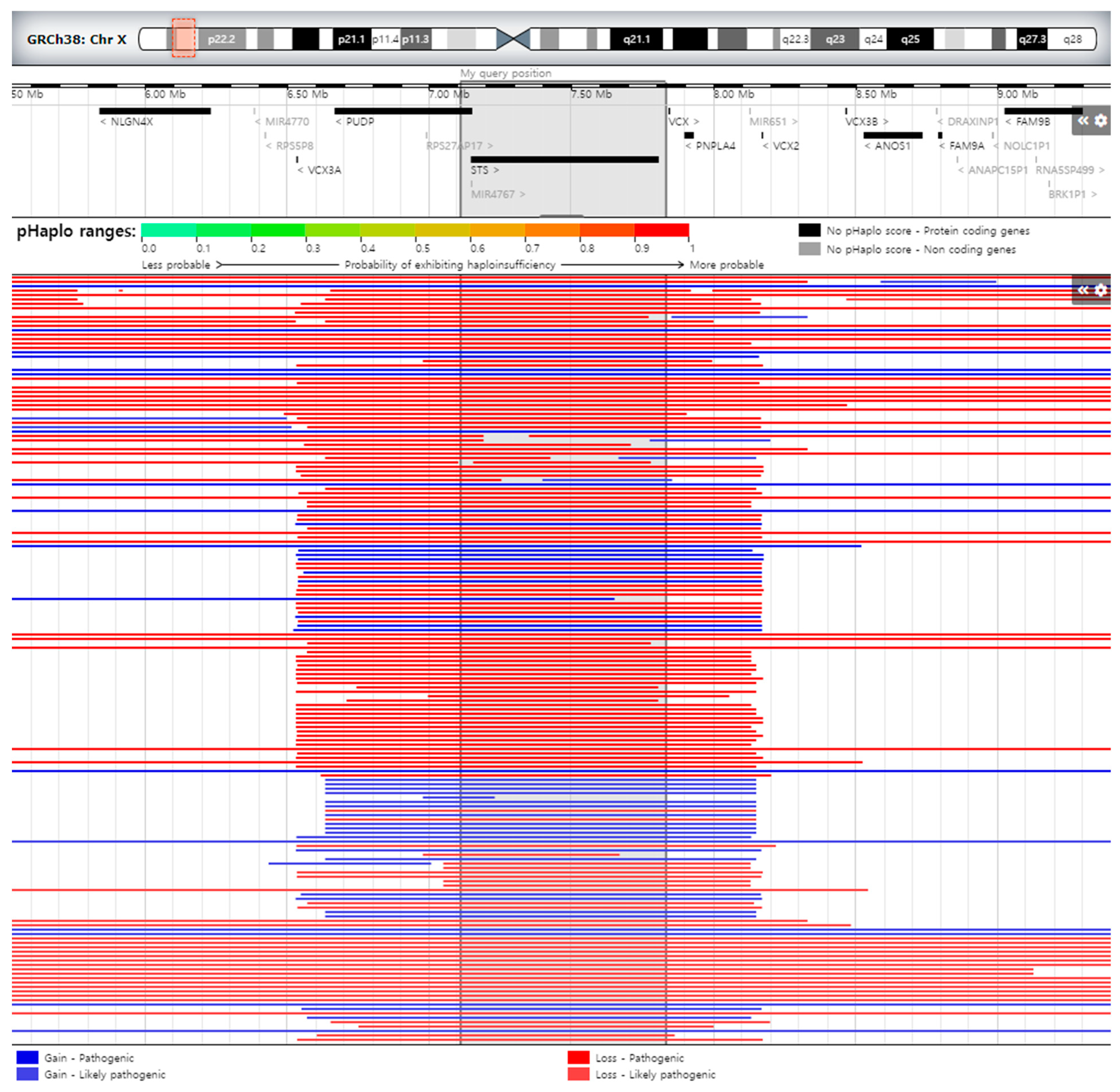 Genes 14 01925 g003 Genes 14 01925 g003