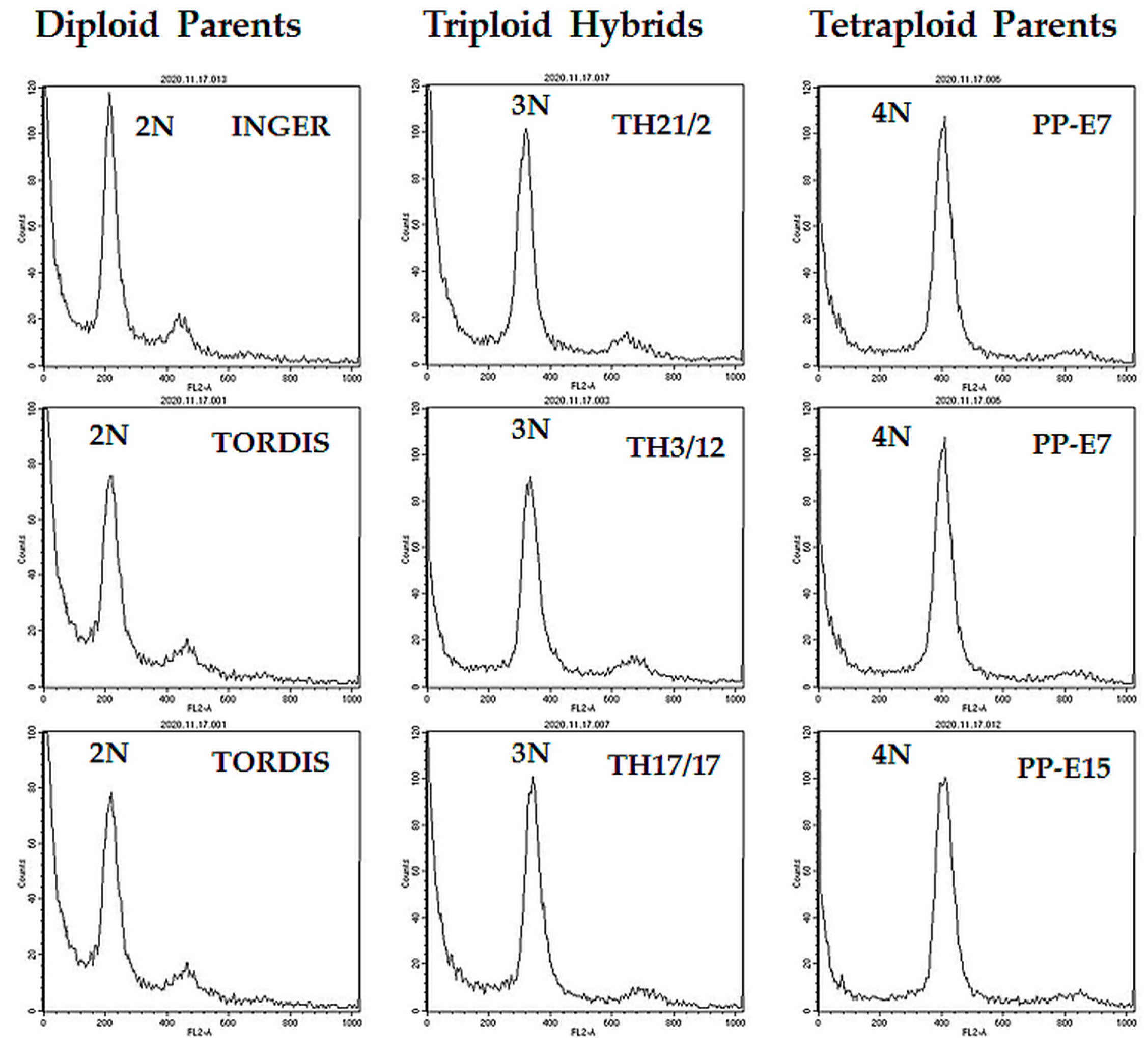 Genes 14 01929 g001 Genes 14 01929 g001