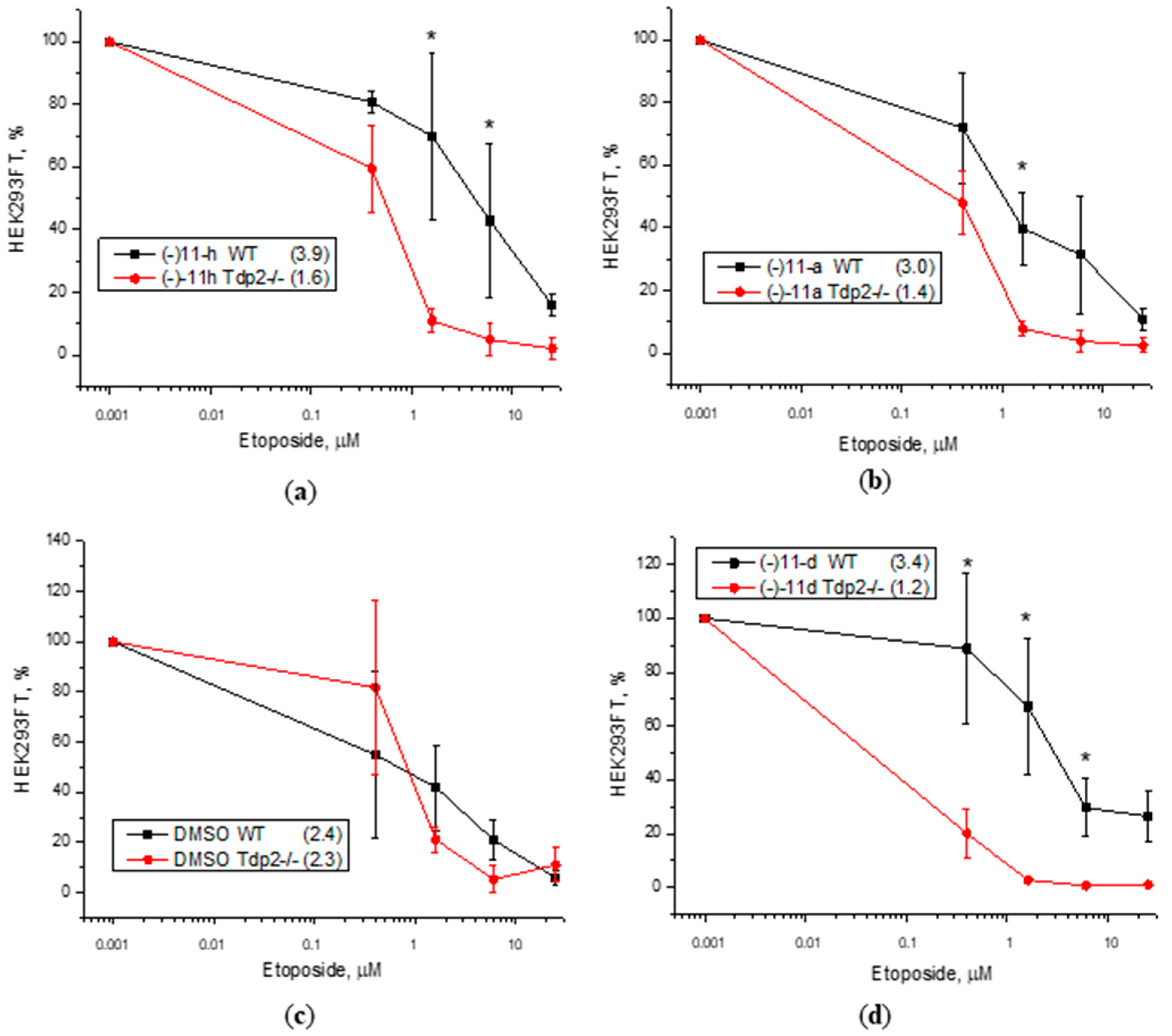 Genes 14 01931 g004 Genes 14 01931 g004