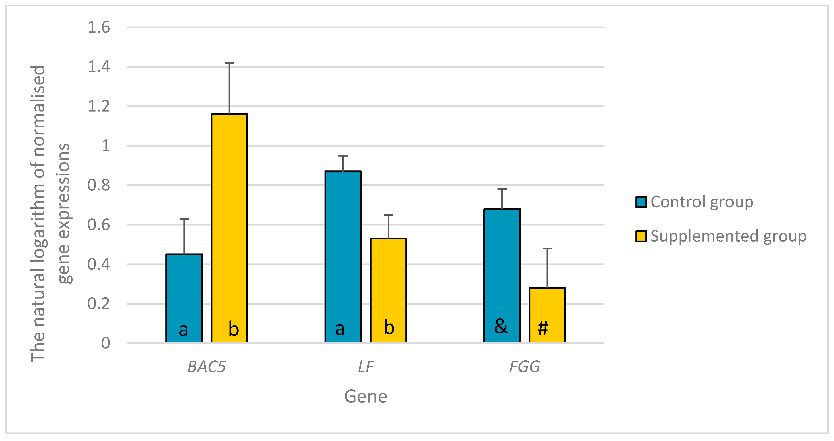 Genes 14 01932 g002 Genes 14 01932 g002