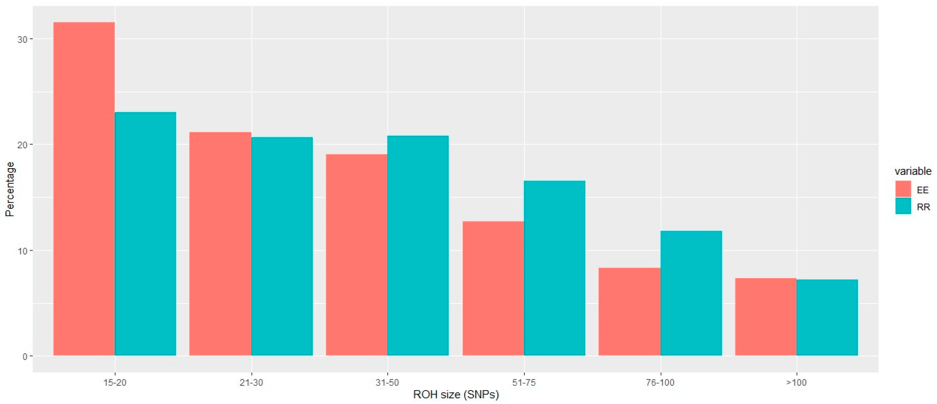 Genes 14 01941 g001 Genes 14 01941 g001