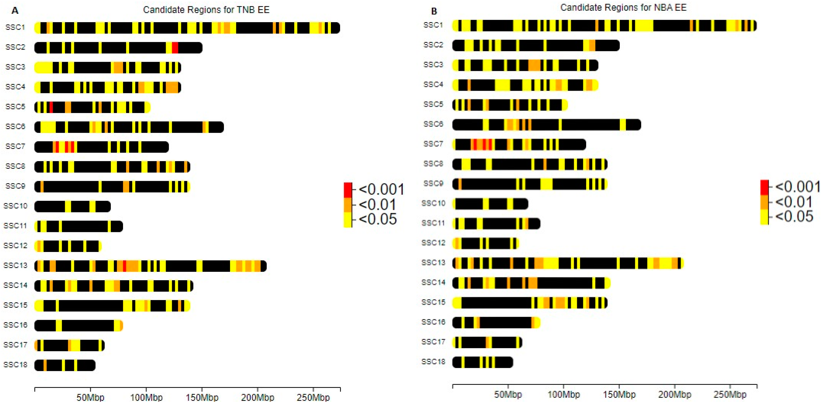 Genes 14 01941 g004 Genes 14 01941 g004