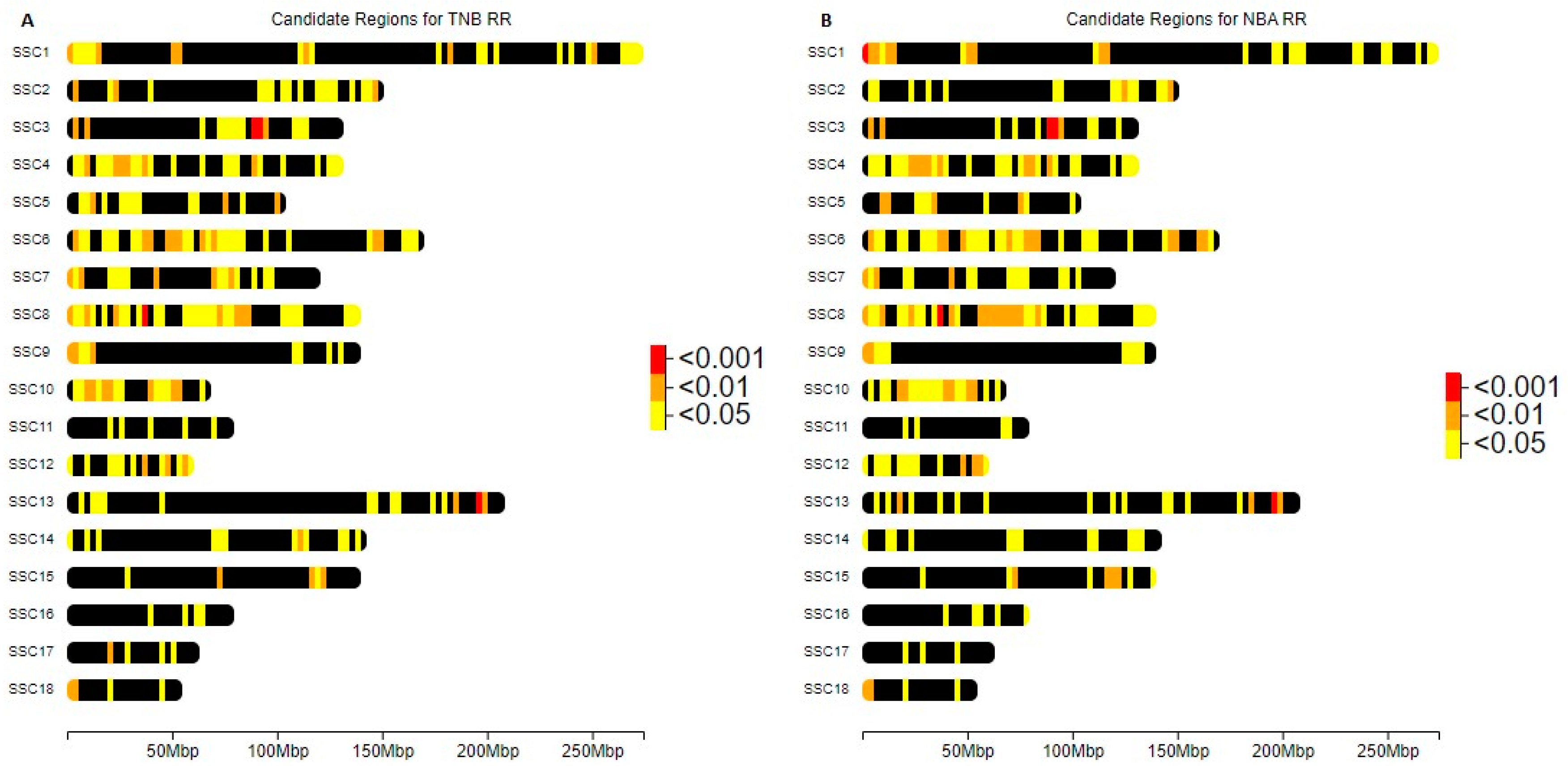 Genes 14 01941 g005 Genes 14 01941 g005