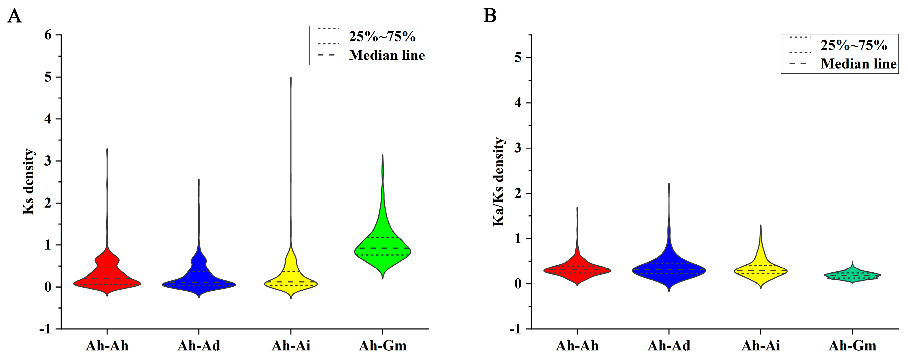 Genes 14 01944 g006