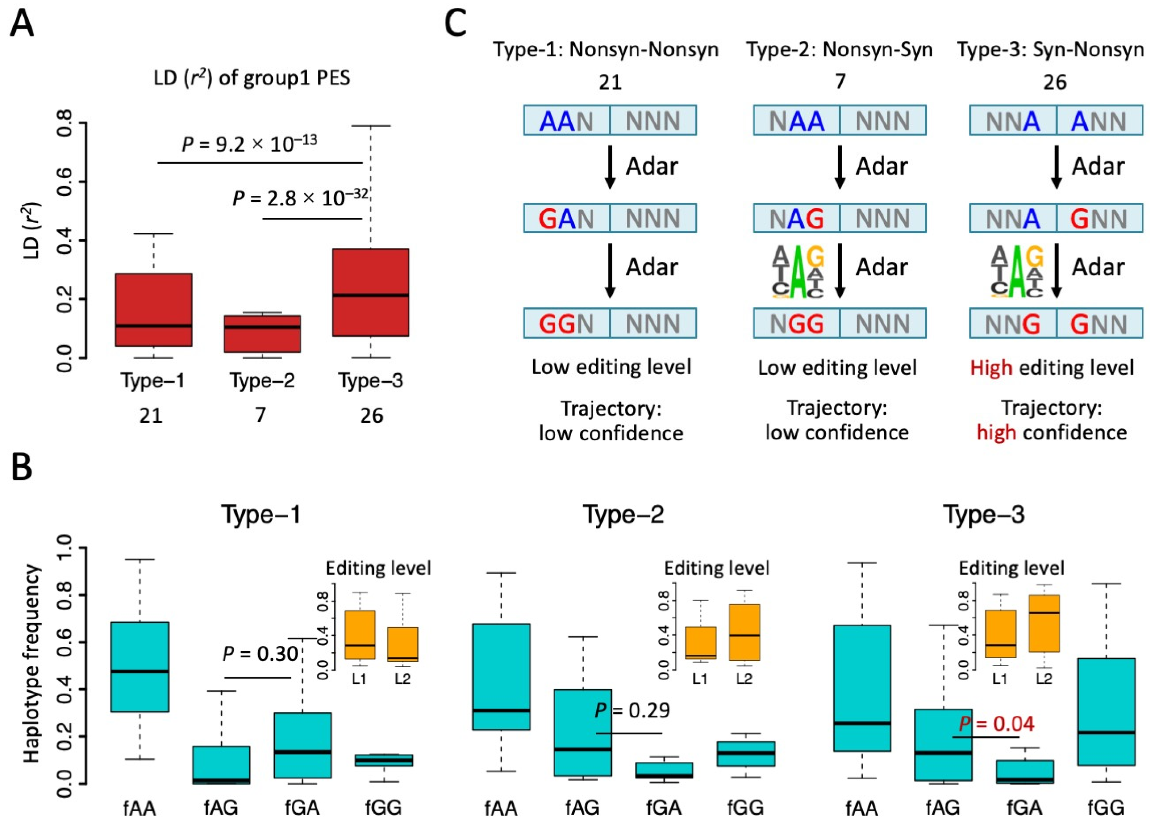 Genes 14 01951 g004