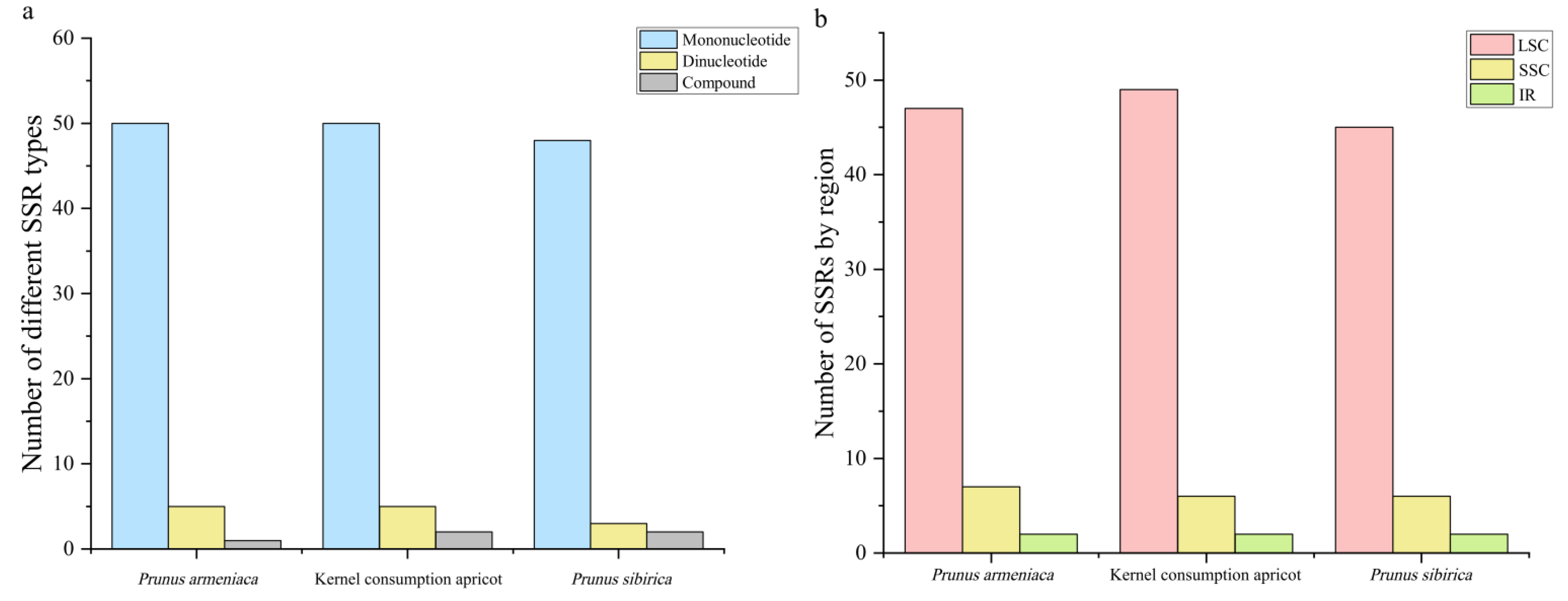 Genes 14 01959 g003