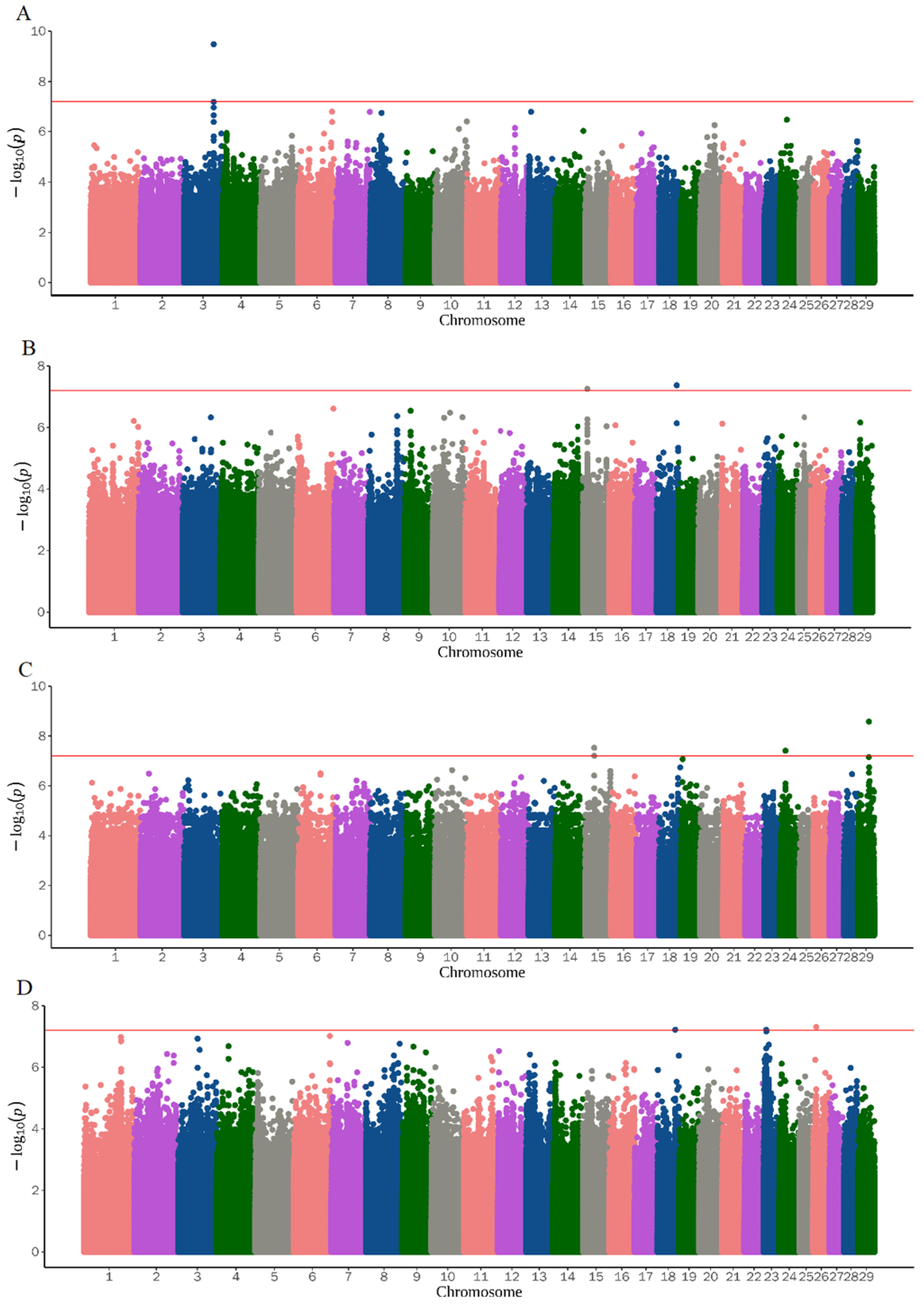 Genes 14 01960 g003