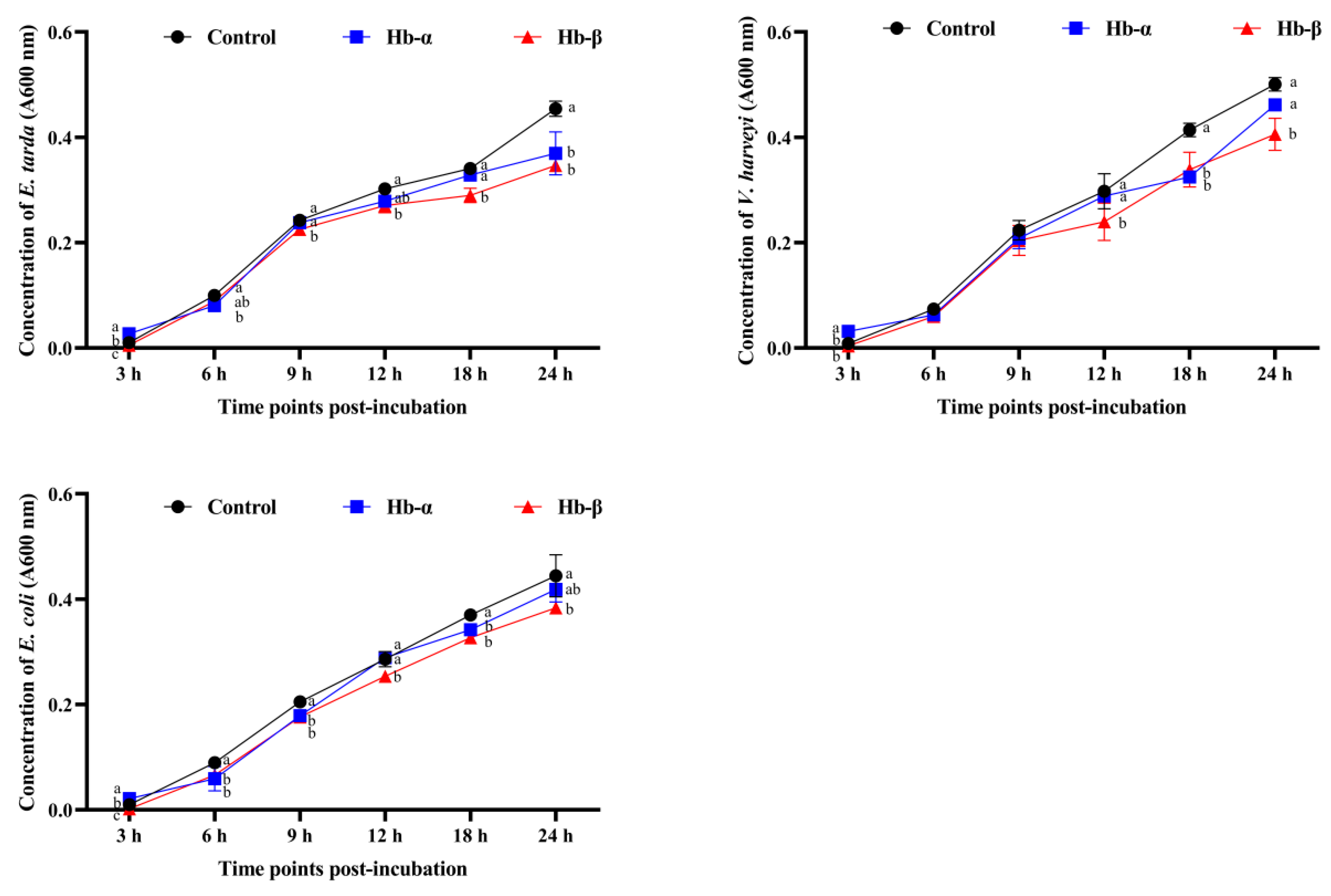 Genes 14 01972 g007b