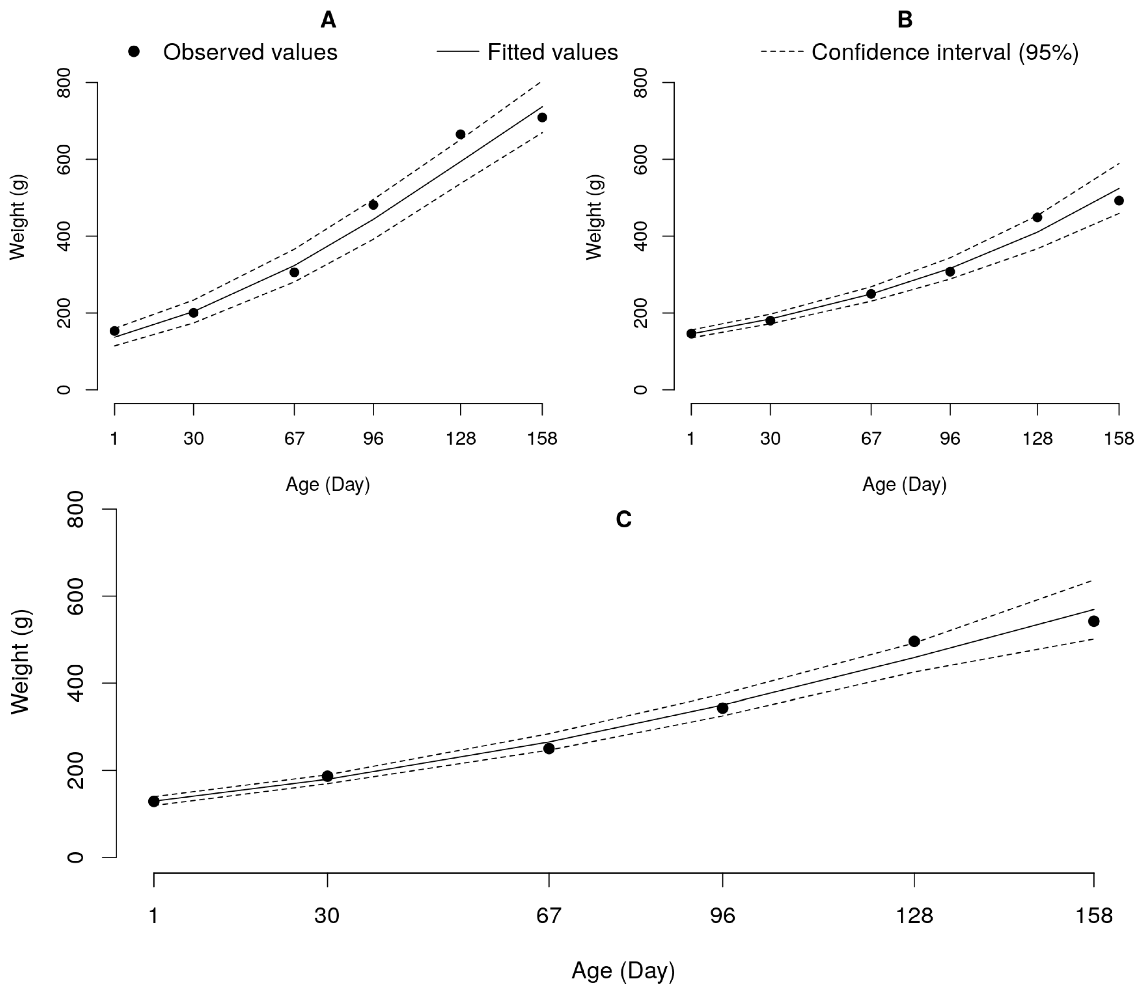 Genes 14 01976 g004