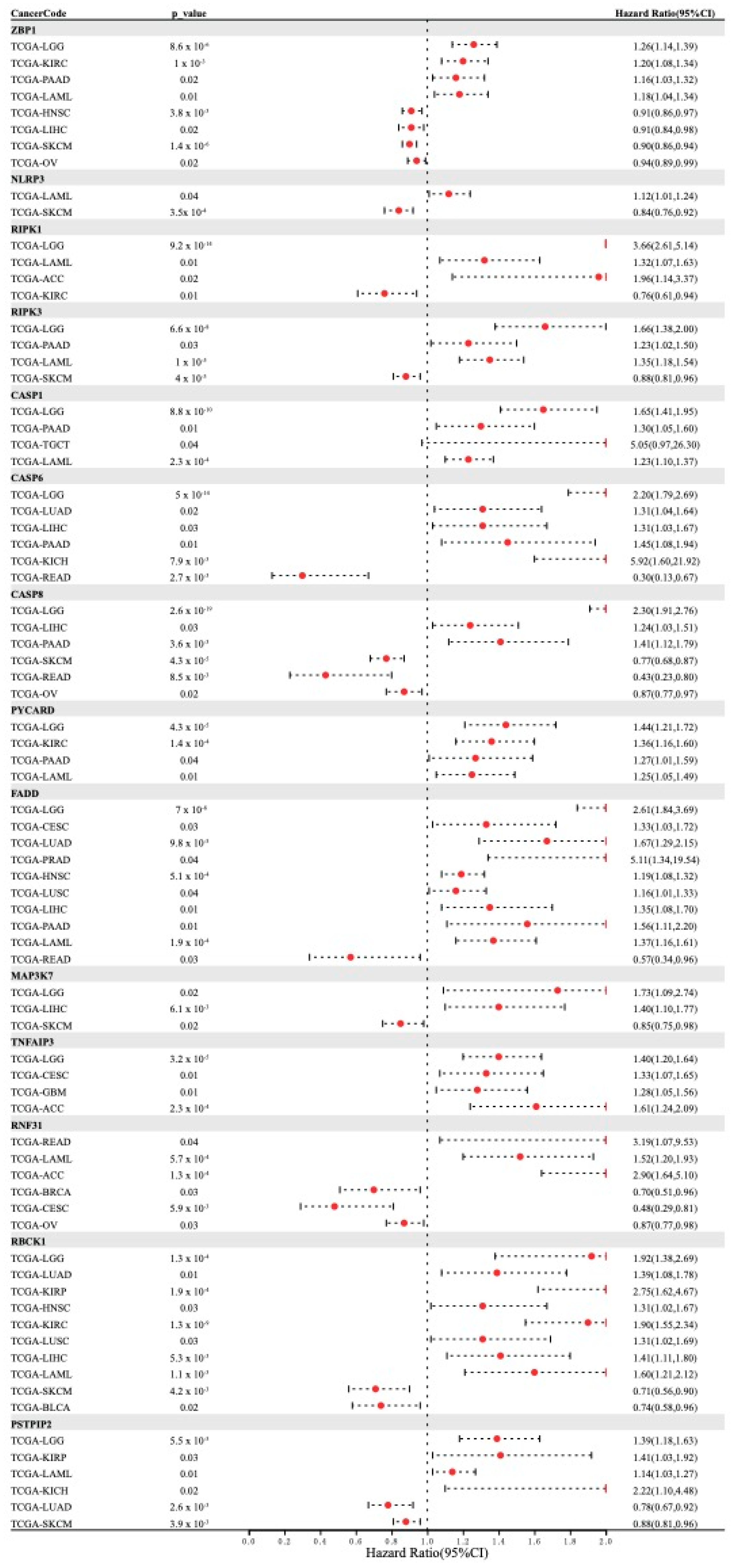 Genes 14 01994 g002