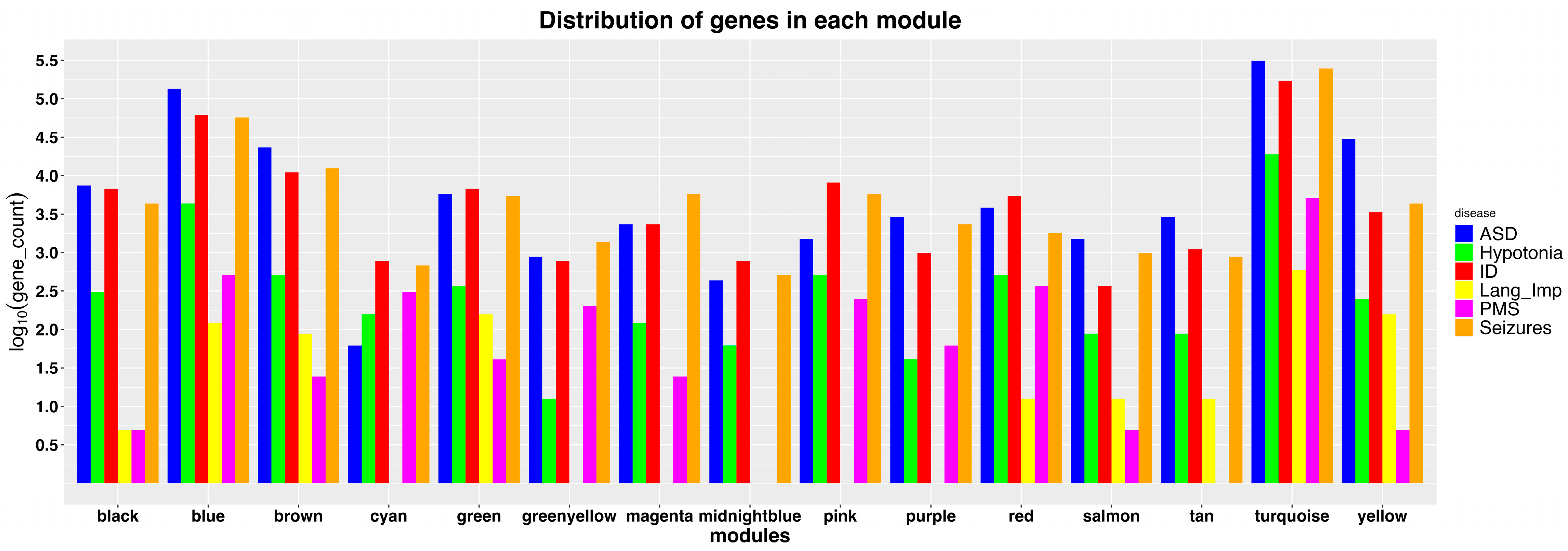 Growth charts for individuals with Rubinstein–Taybi syndrome - Beets - 2014  - American Journal of Medical Genetics Part A - Wiley Online Library