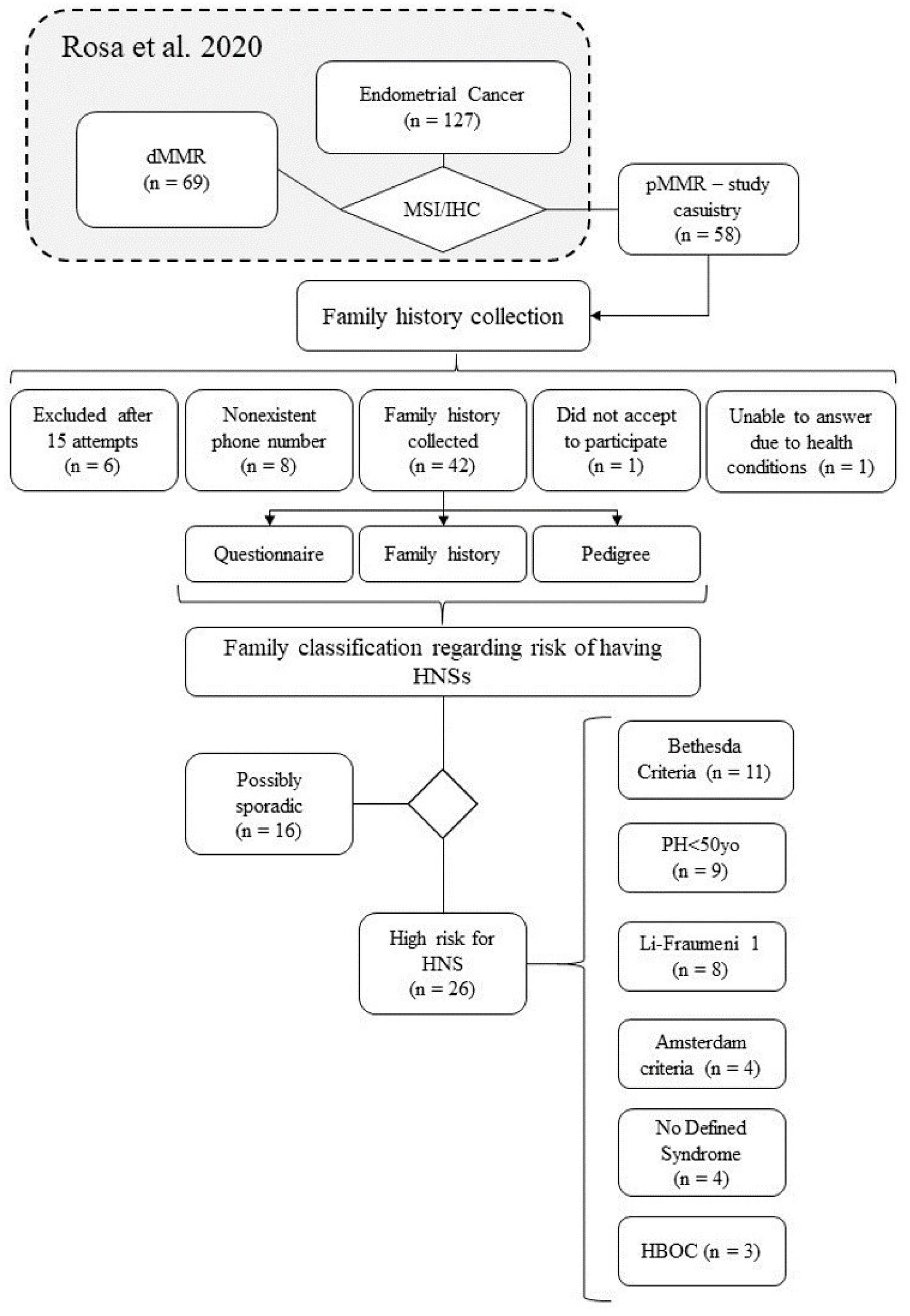 Genes 14 01999 g001 Genes 14 01999 g001