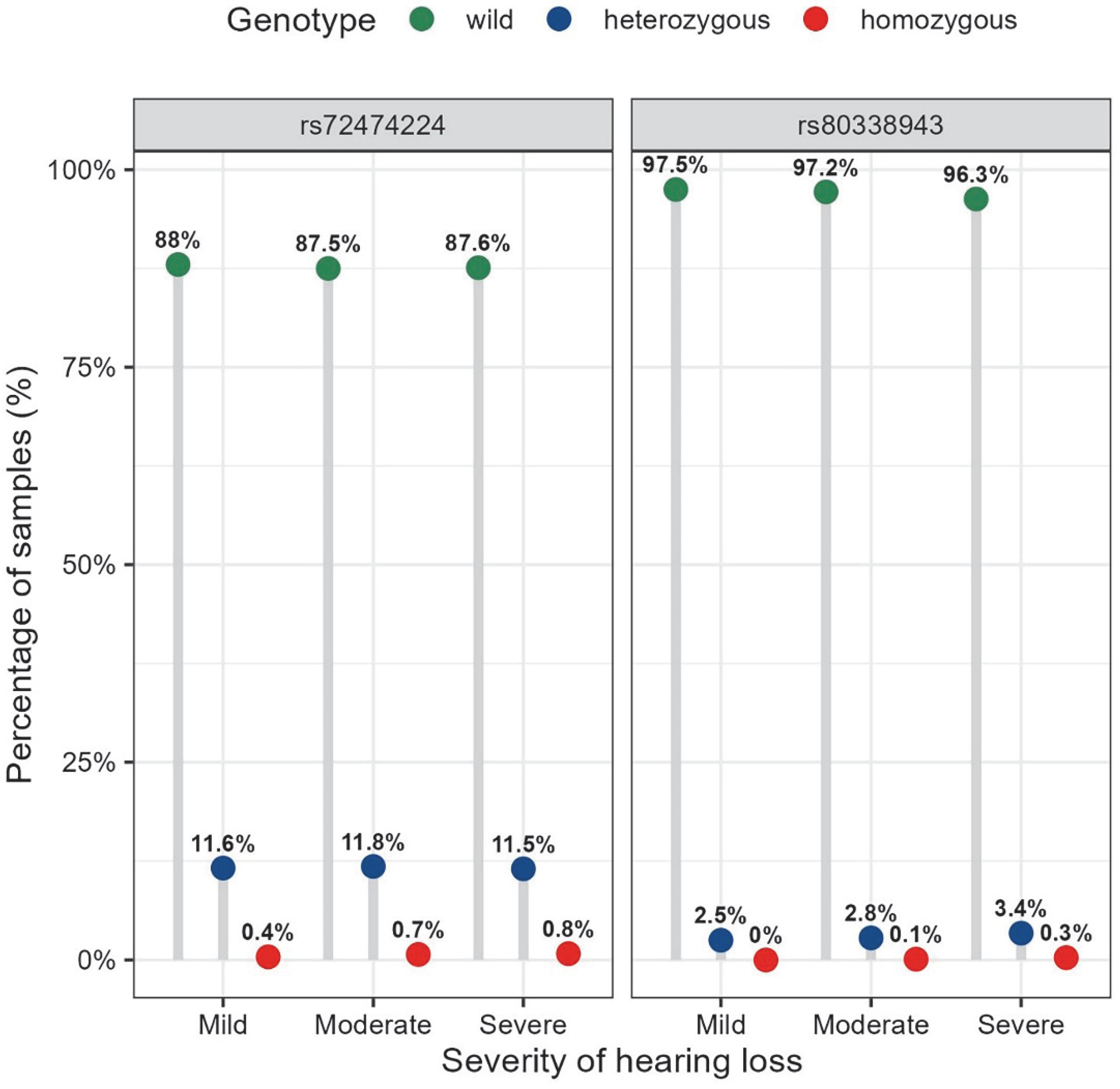 Genes 14 02007 g001