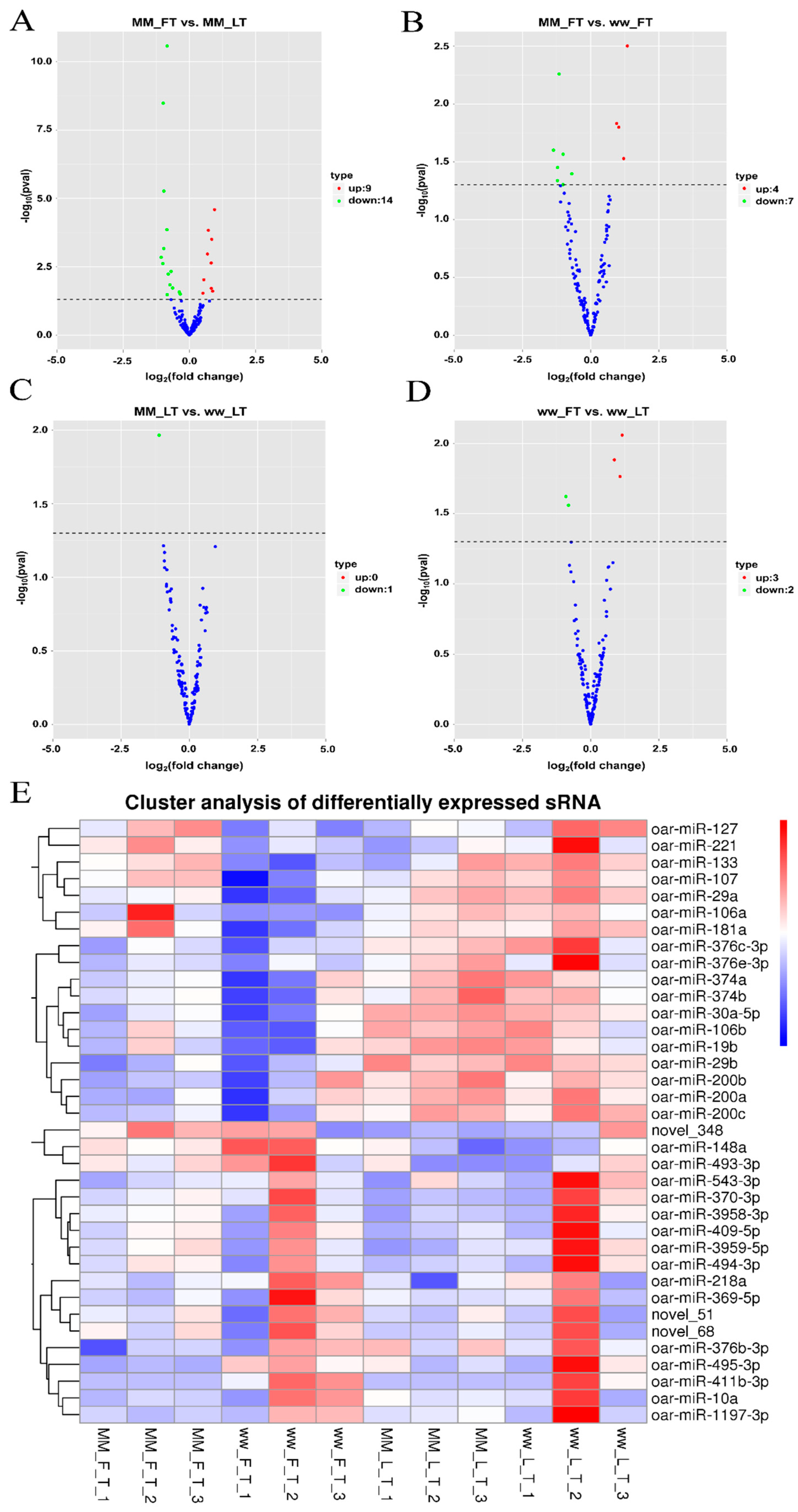 Genes 14 02024 g001 Genes 14 02024 g001