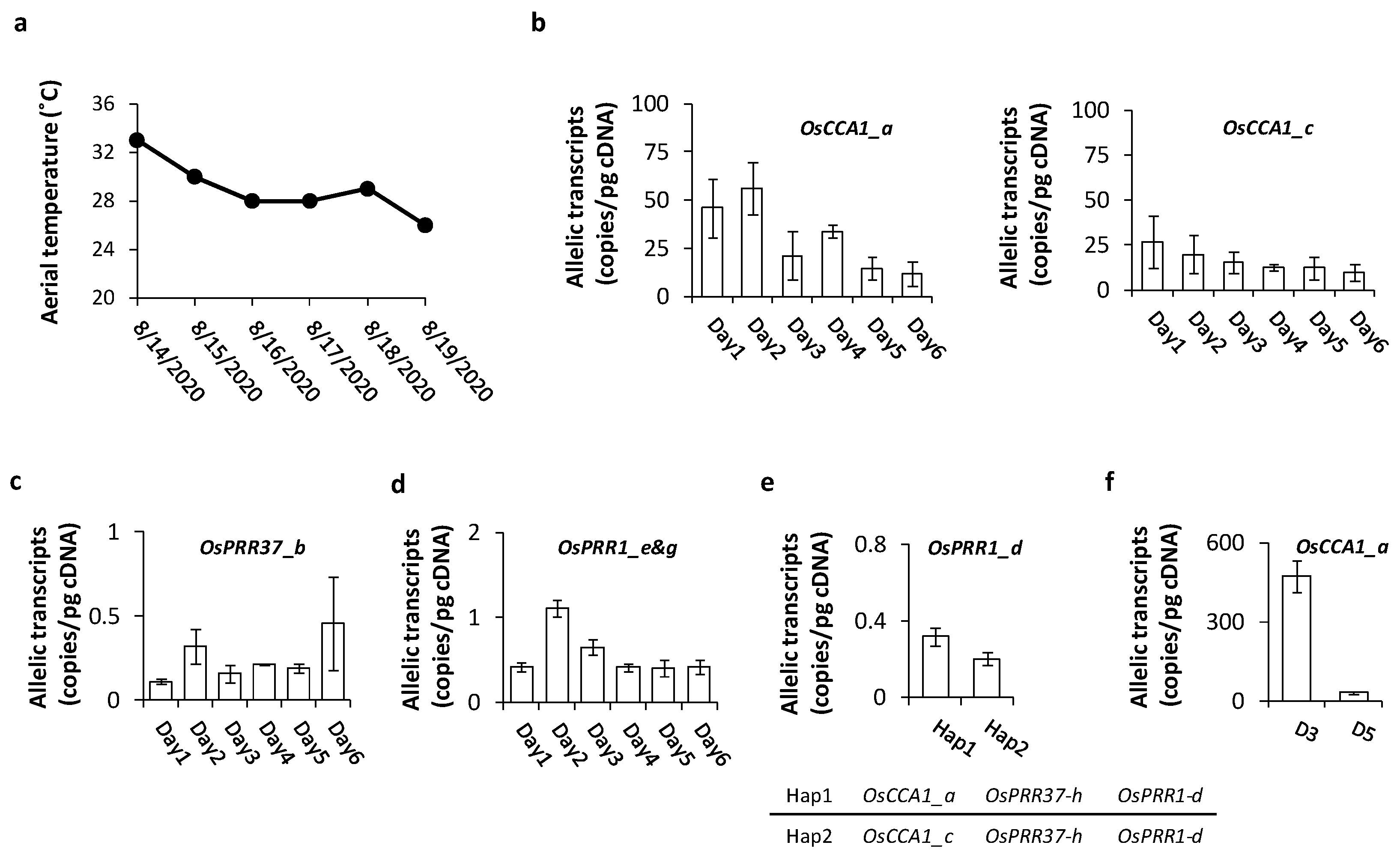 Genes 14 02027 g003 Genes 14 02027 g003