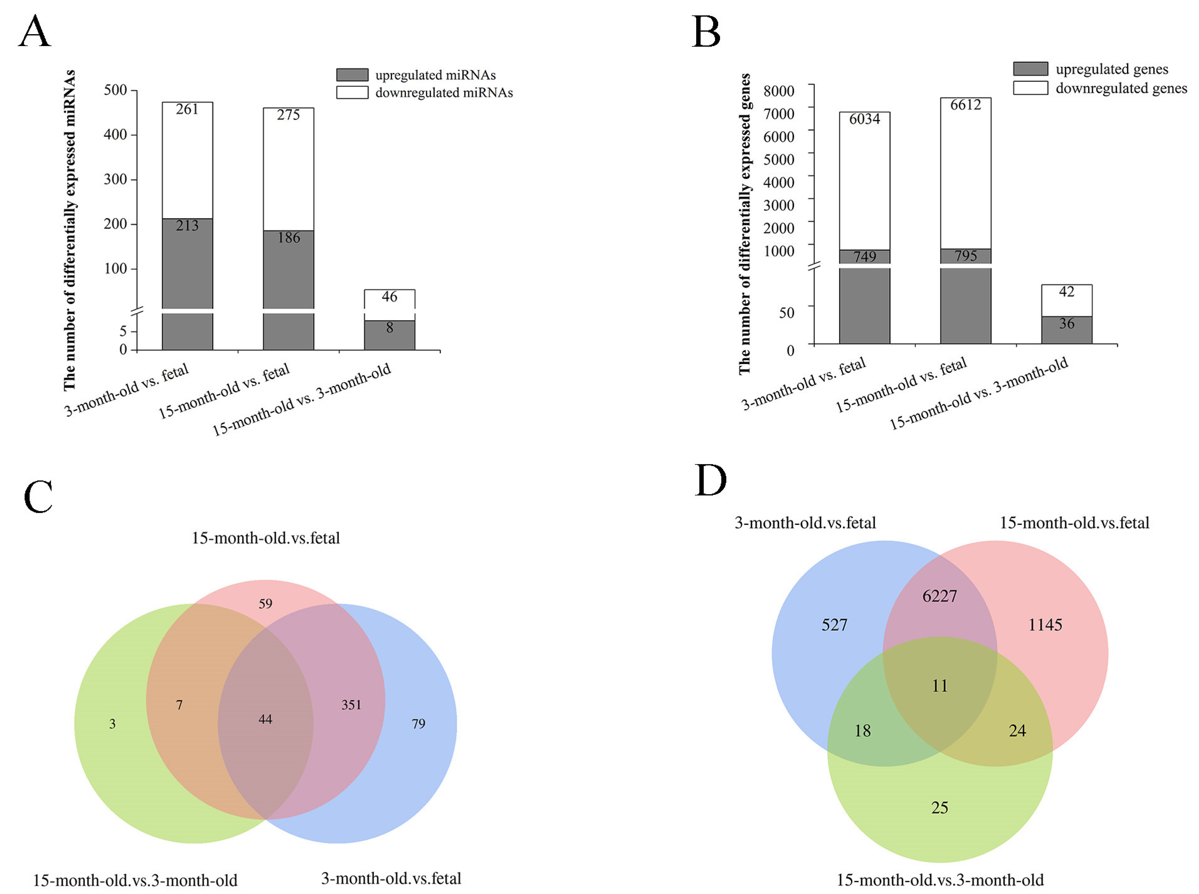 Genes 14 02034 g003 Genes 14 02034 g003