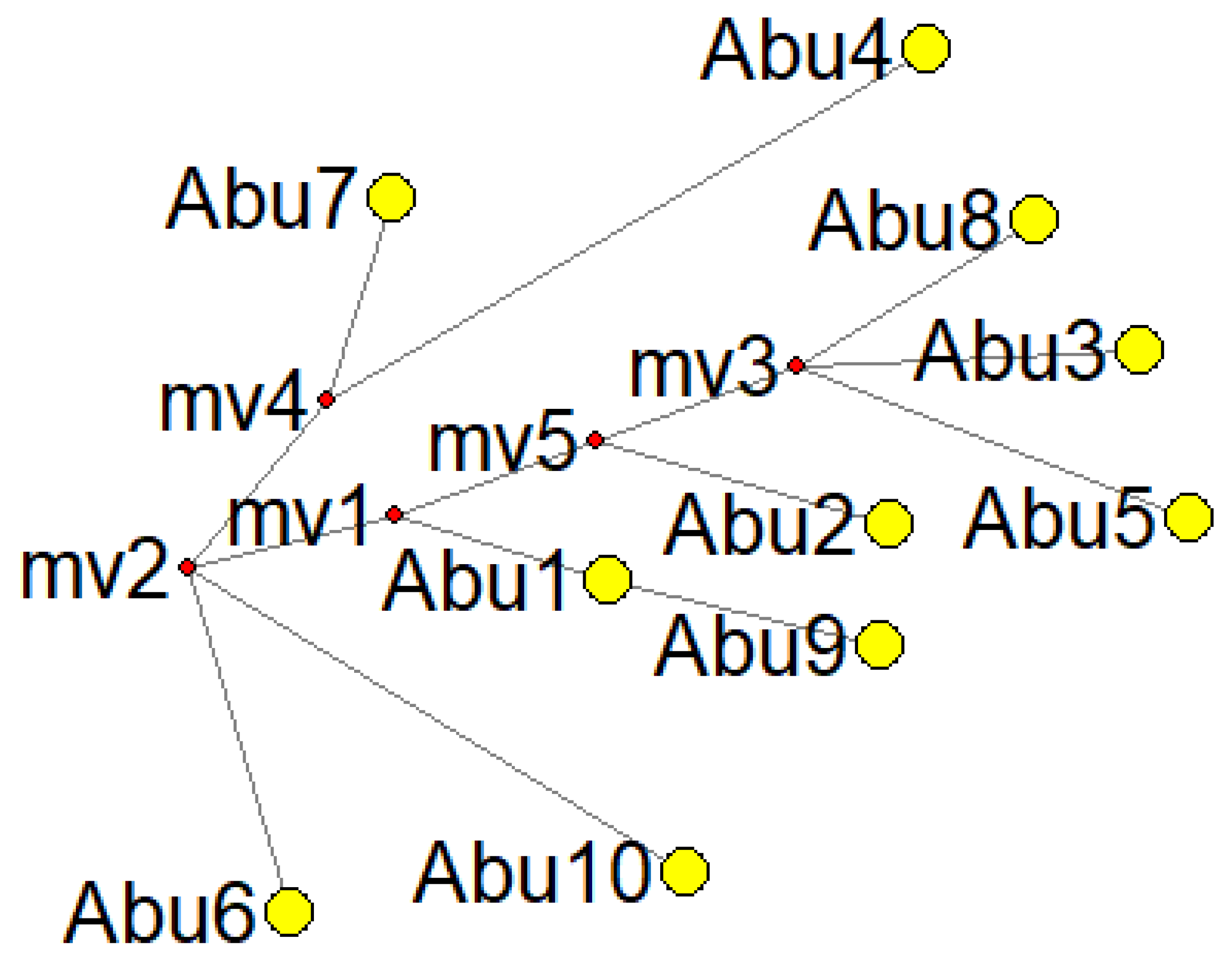 Genes 14 02036 g003 Genes 14 02036 g003