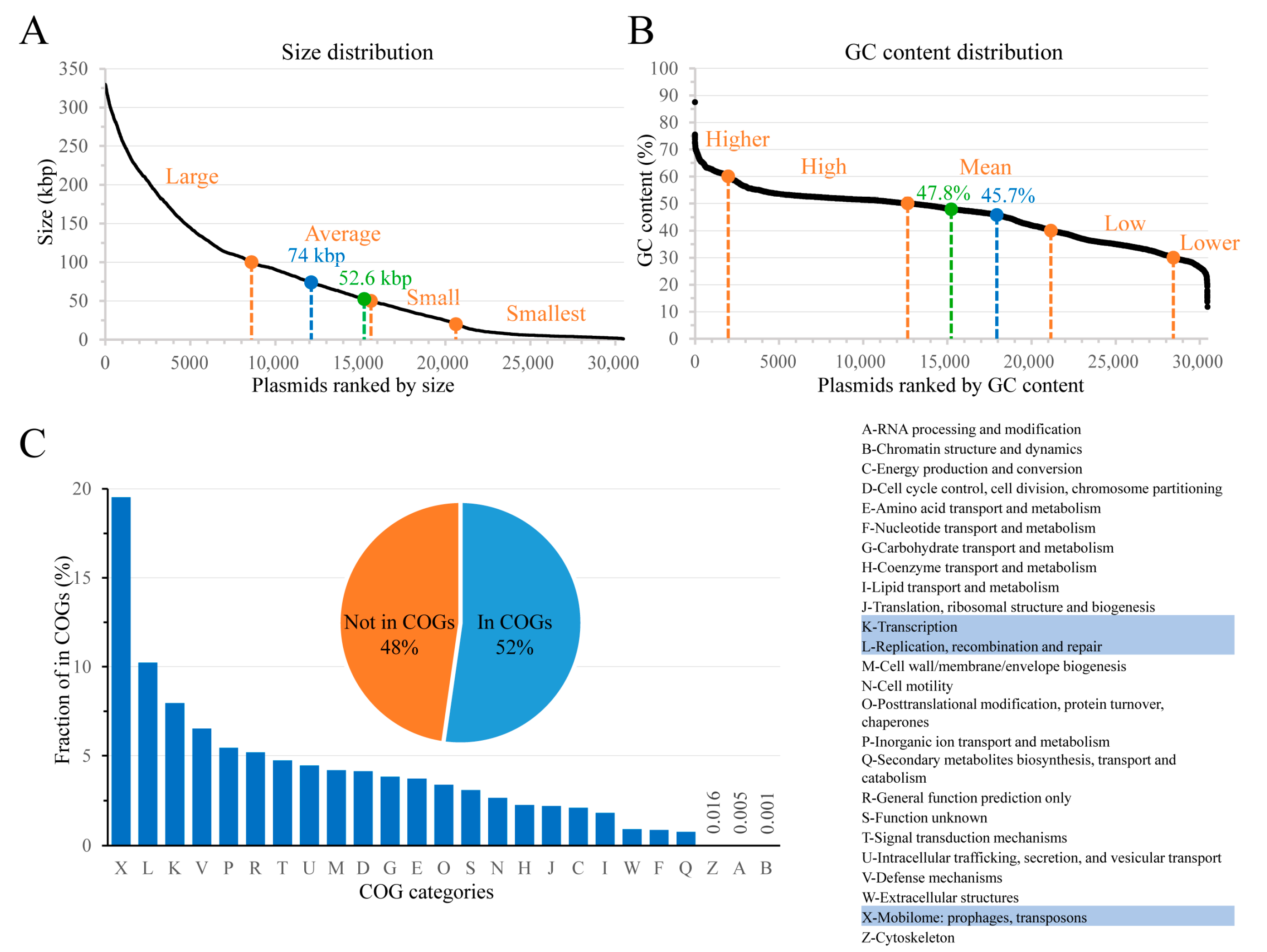 Genes 14 02044 g001