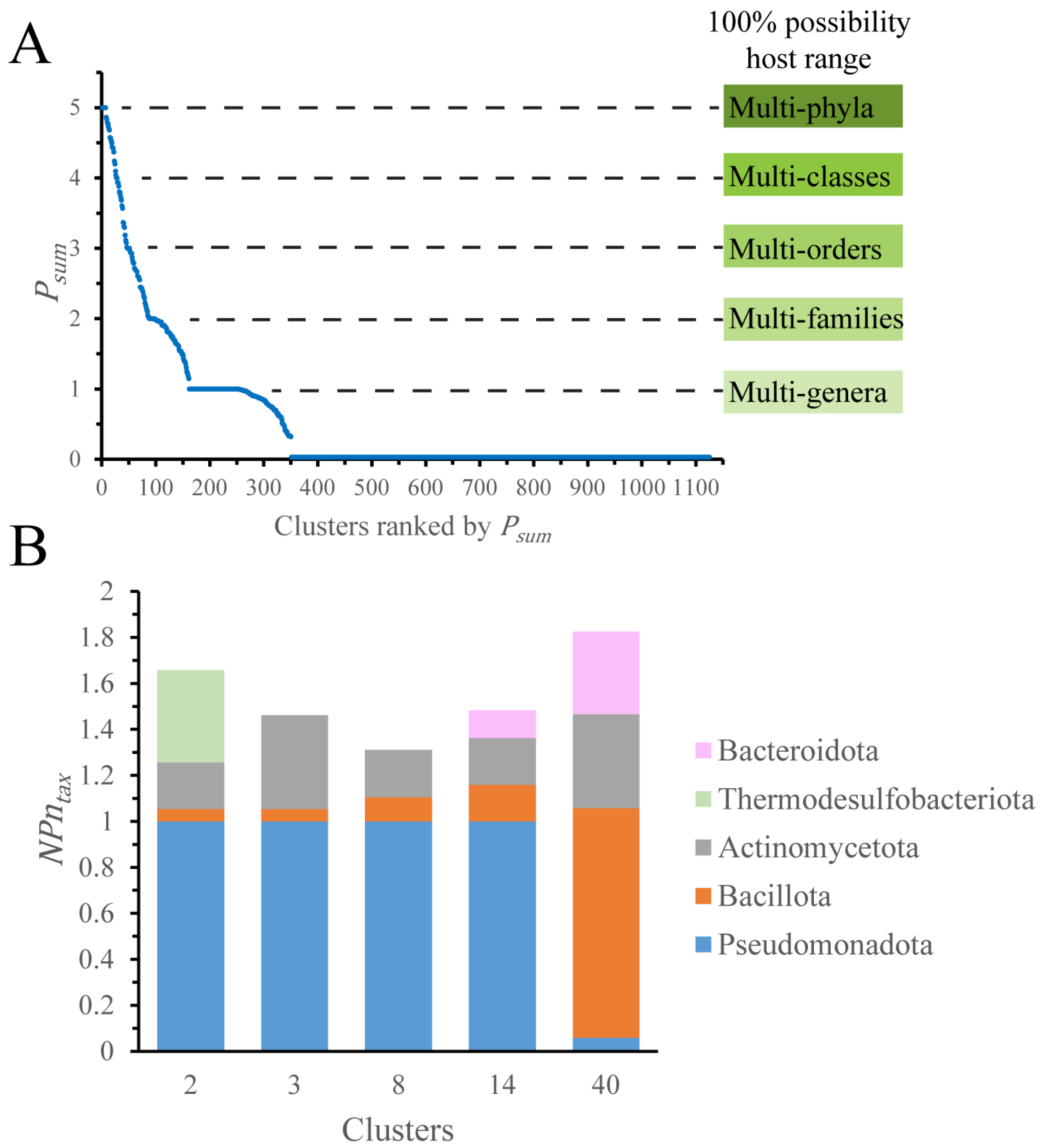 Genes 14 02044 g003