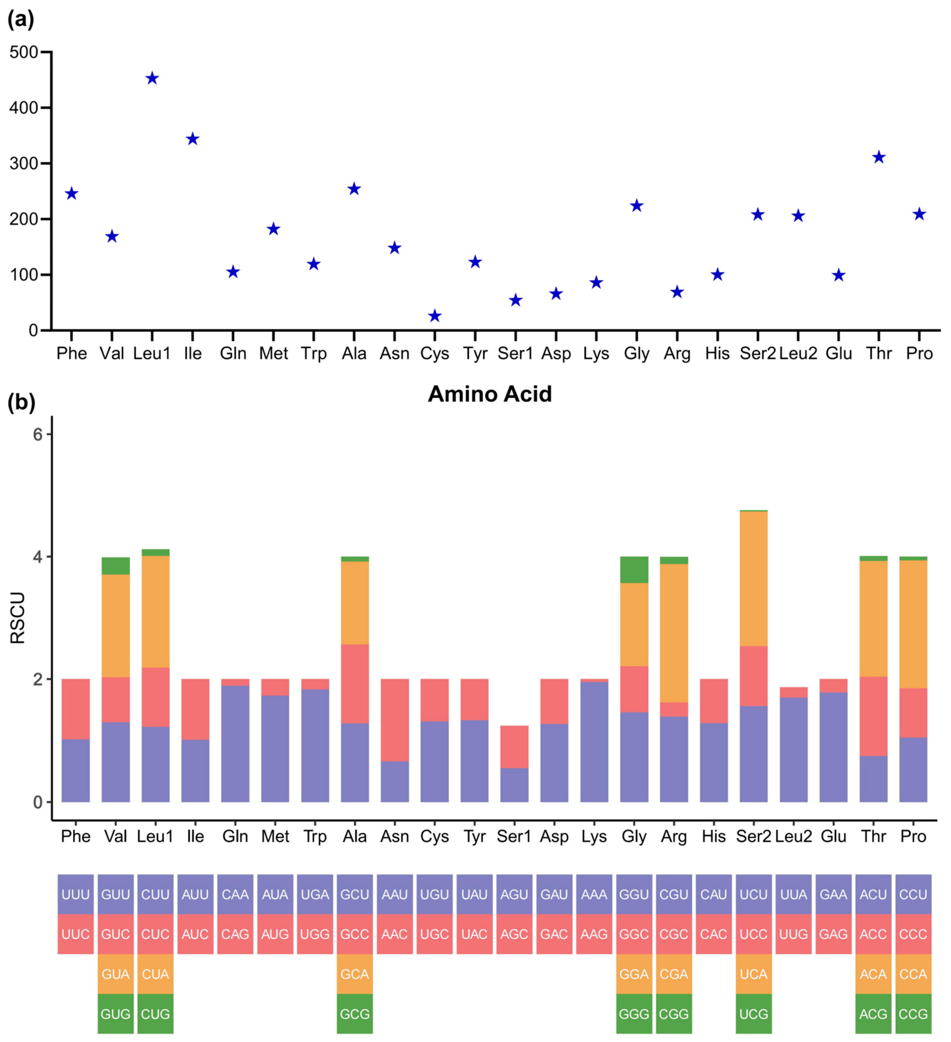 Genes 14 02052 g003 Genes 14 02052 g003