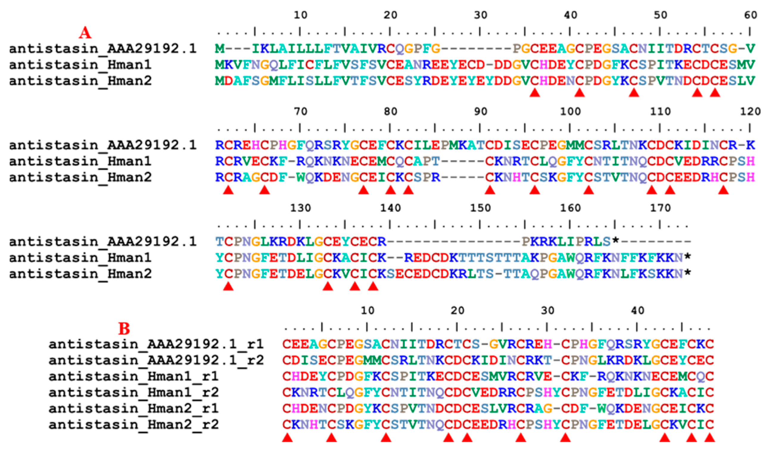 Genes 14 02068 g004