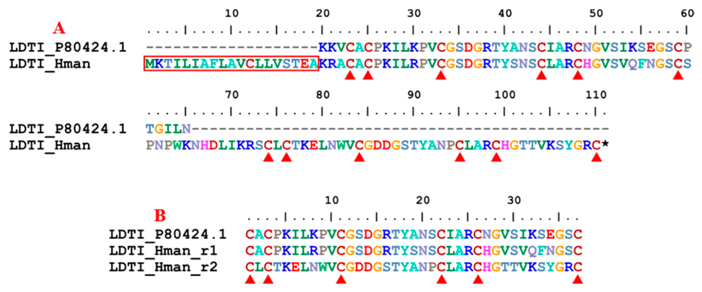 Genes 14 02068 g010