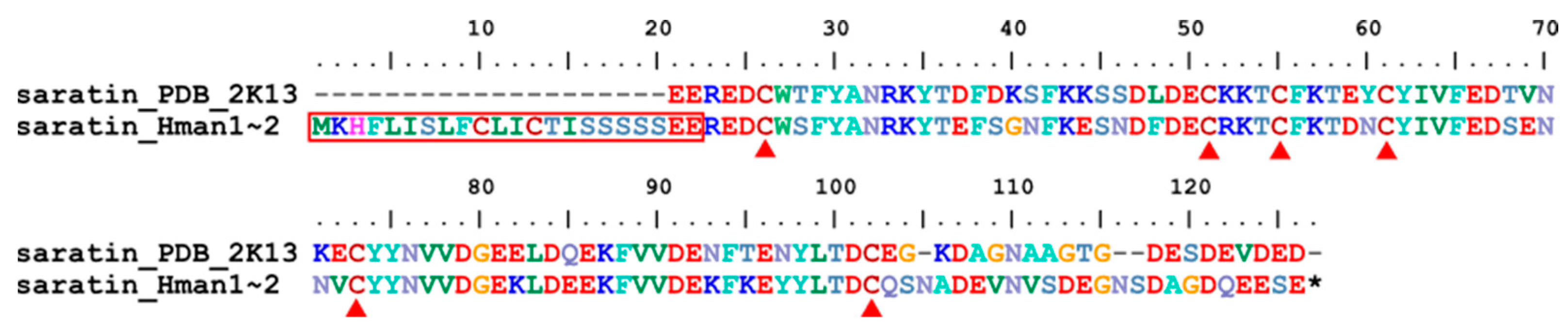 Genes 14 02068 g012