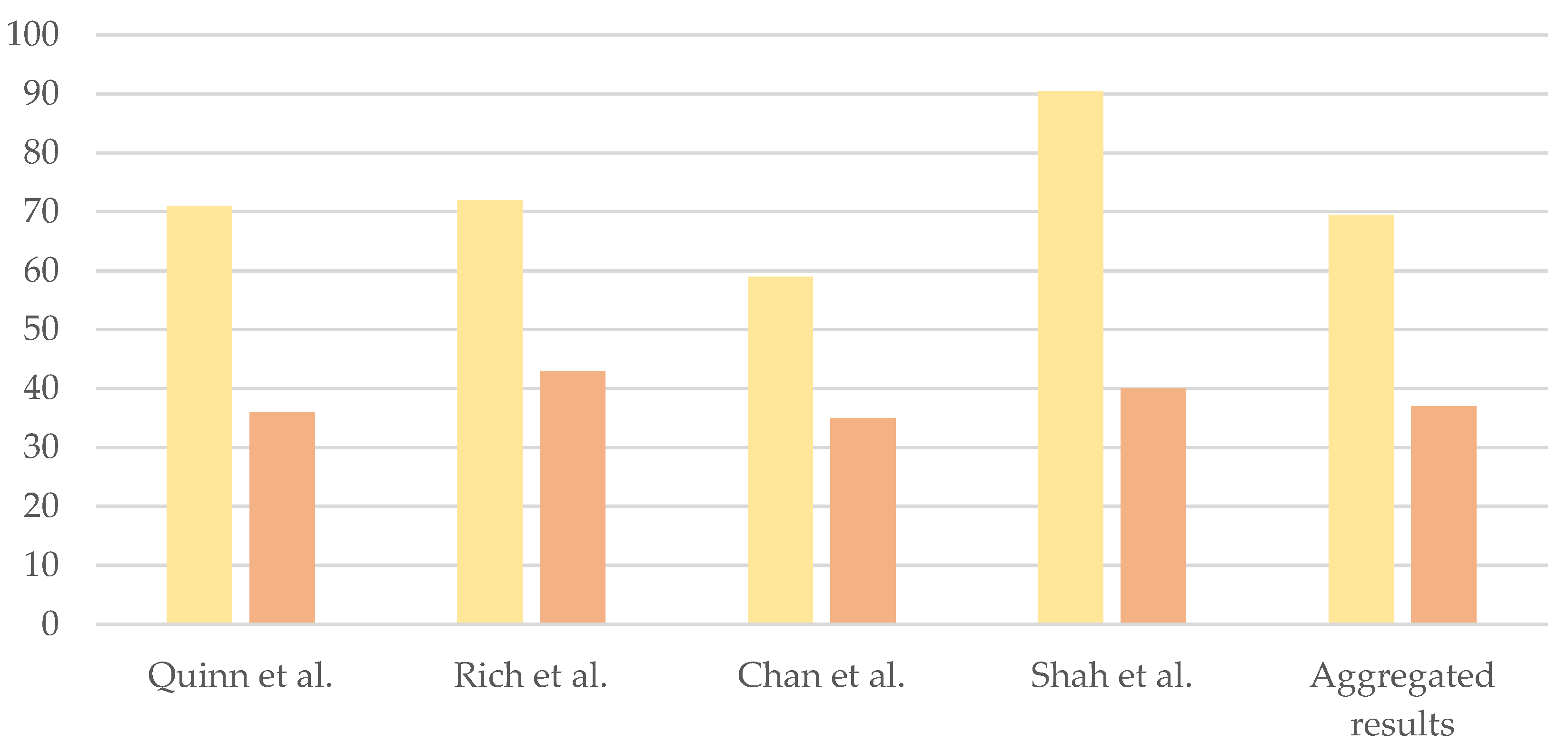 Genes 14 02069 sch002 Genes 14 02069 sch002