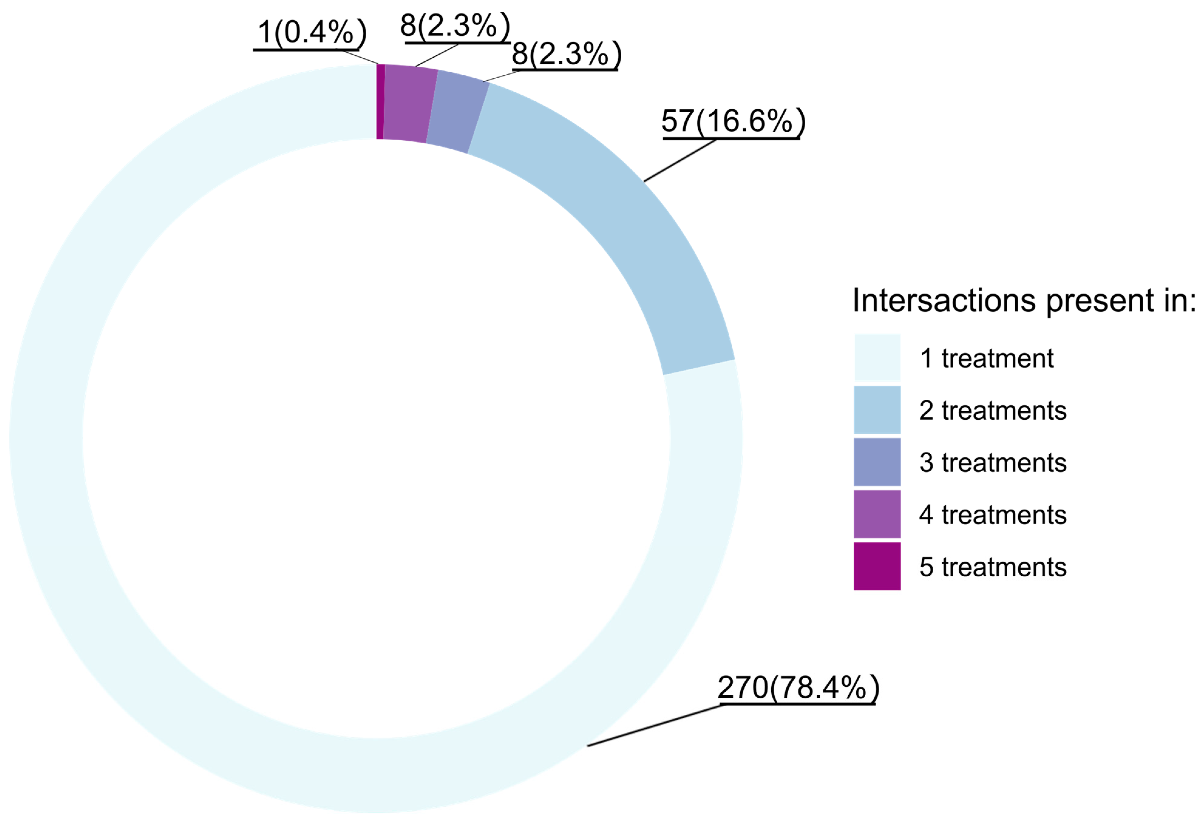 Genes 14 02080 g002 Genes 14 02080 g002