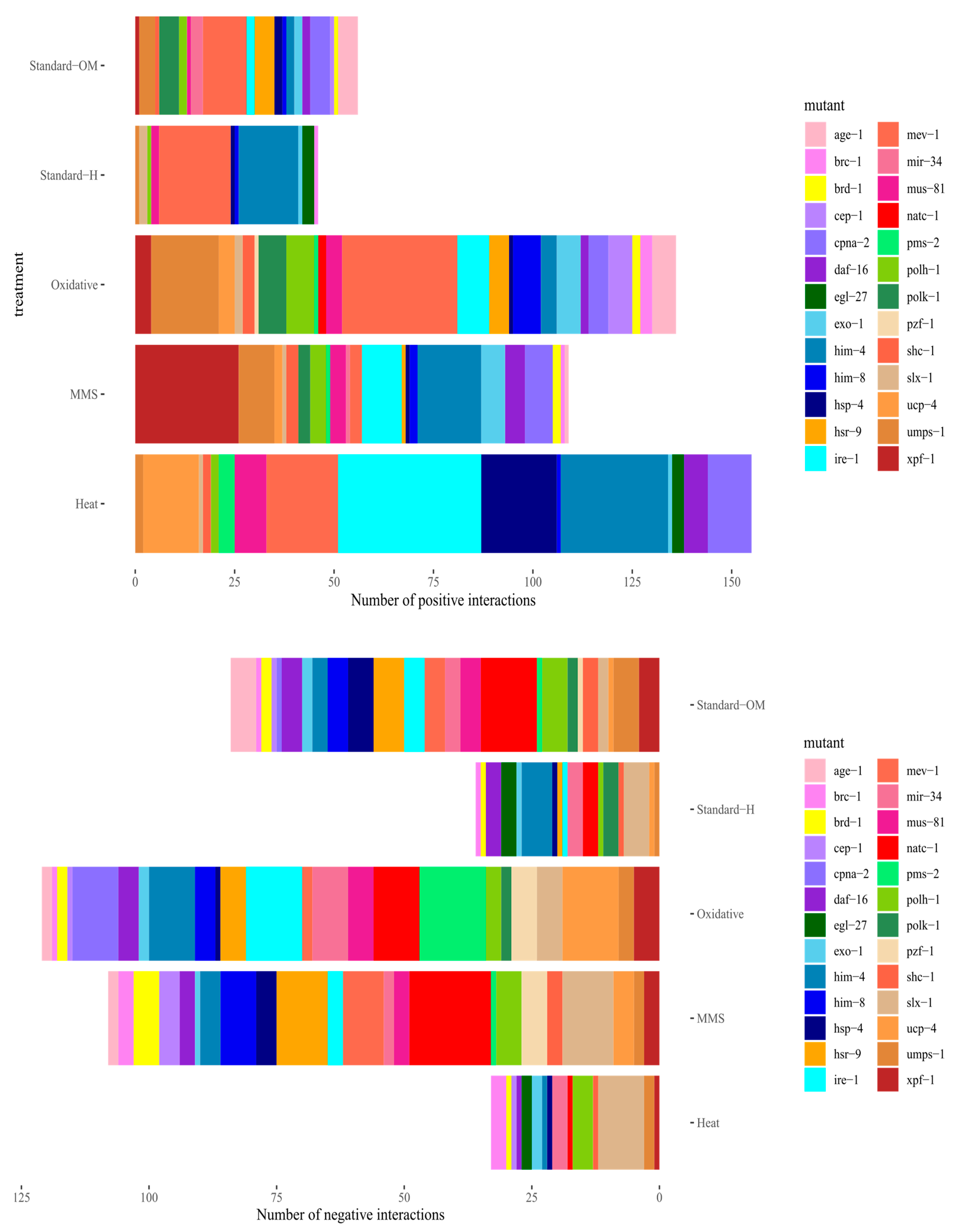 Genes 14 02080 g003 Genes 14 02080 g003