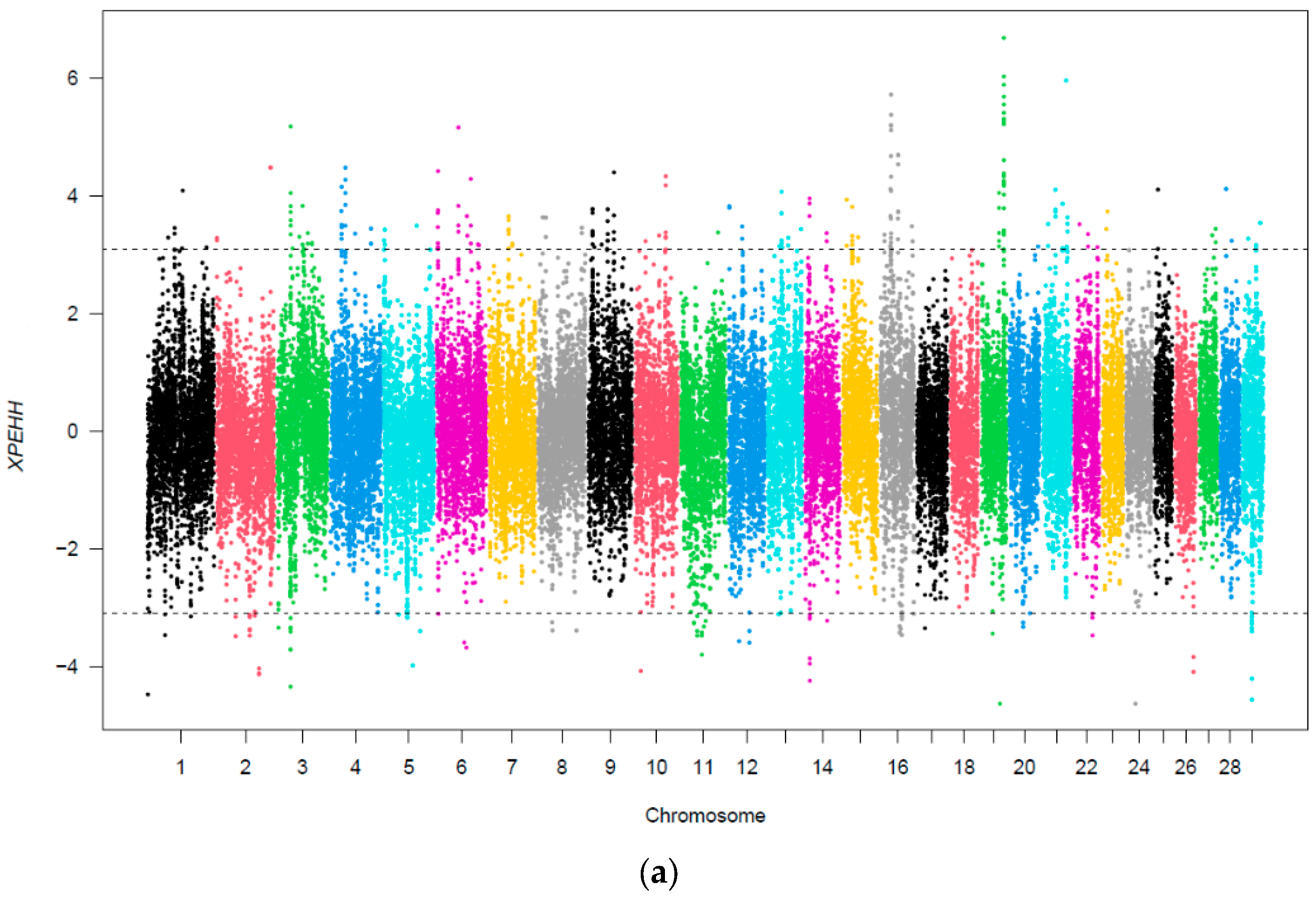 Genes 14 02083 g003a