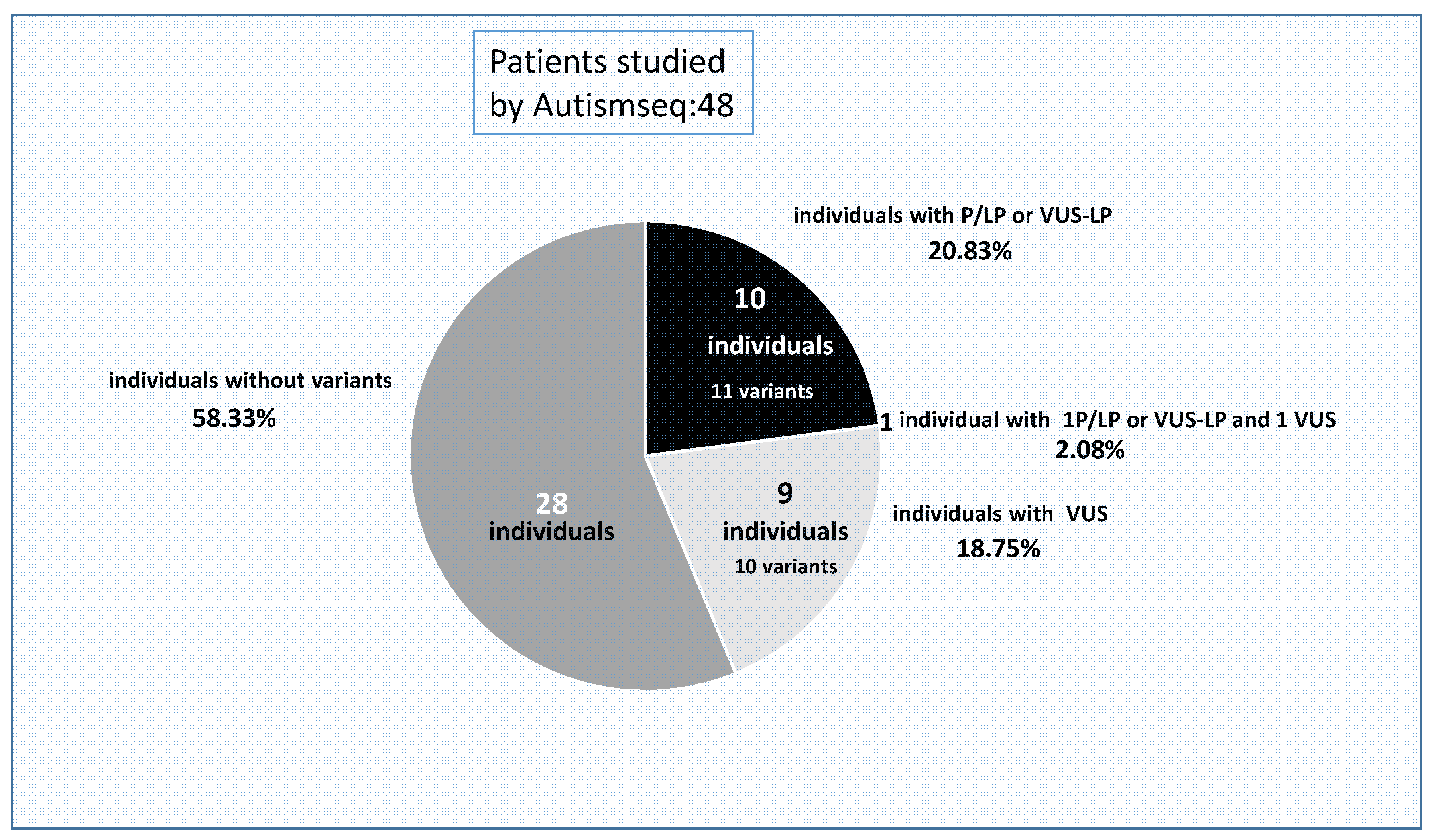 Genes 14 02091 g002 Genes 14 02091 g002
