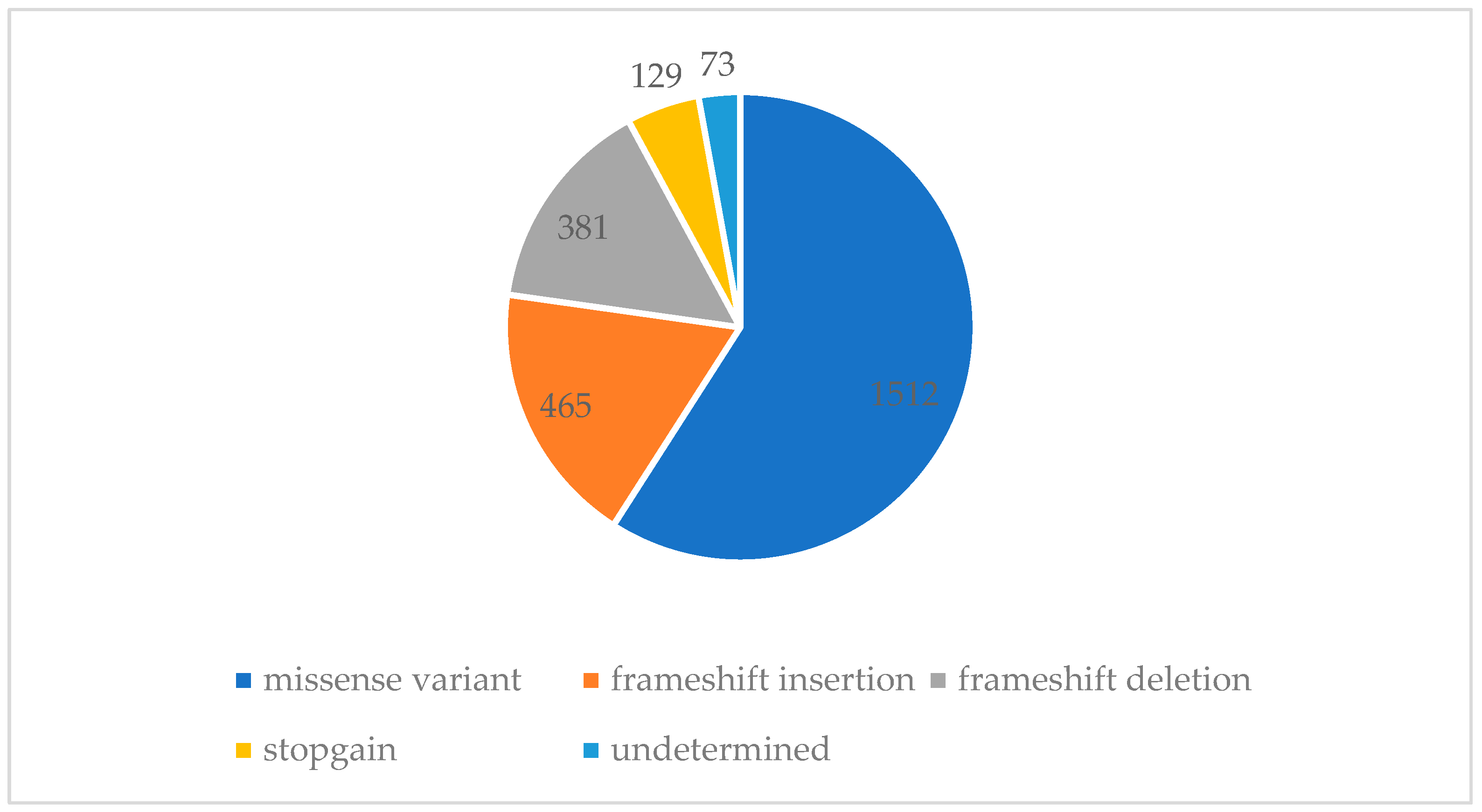 Genes 14 02094 g002 Genes 14 02094 g002