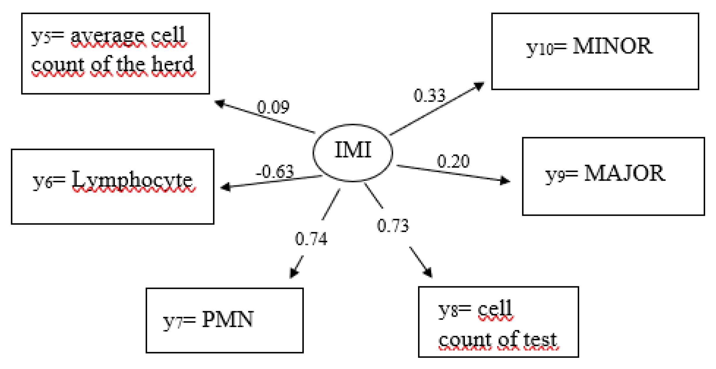 Genes 14 02102 g002 Genes 14 02102 g002