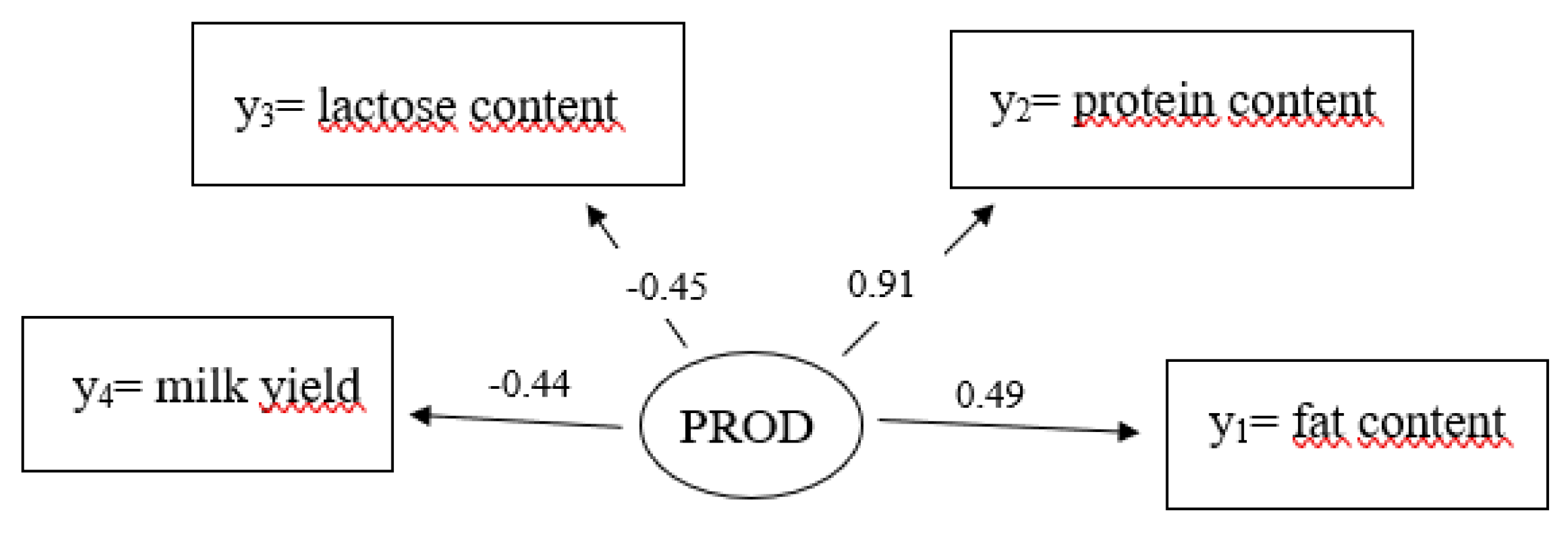 Genes 14 02102 g003 Genes 14 02102 g003