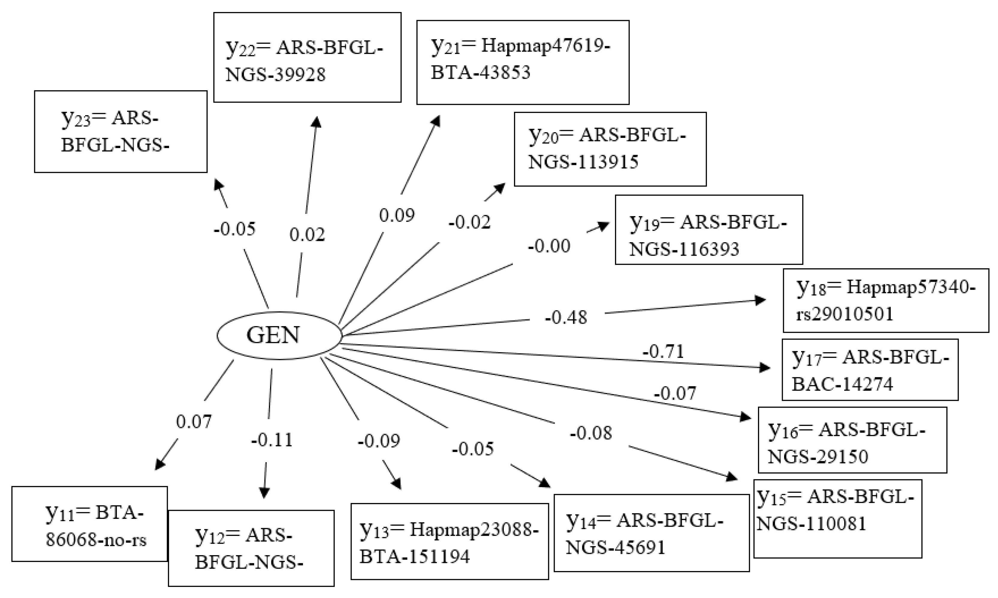 Genes 14 02102 g004 Genes 14 02102 g004