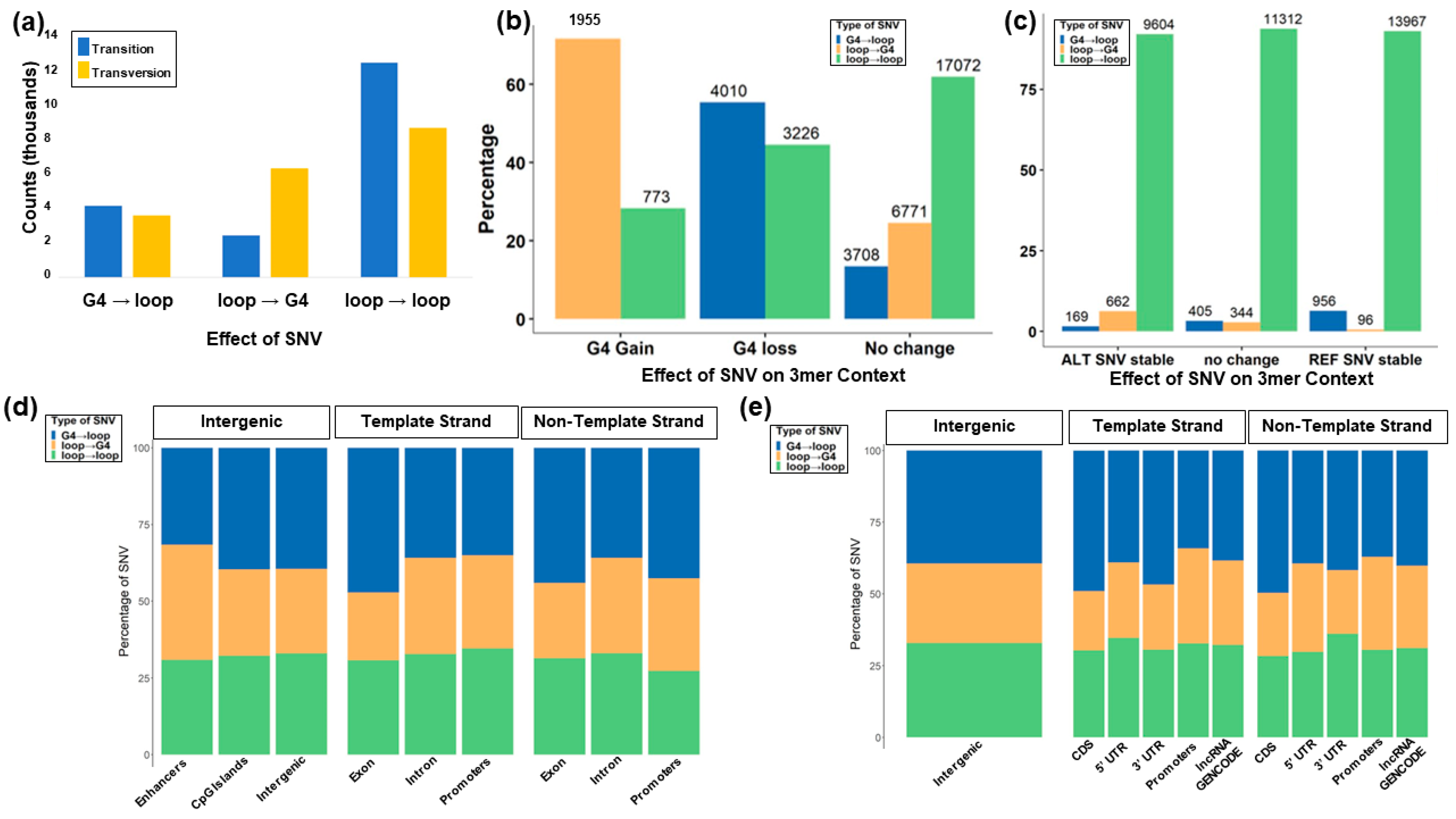 Genes 14 02125 g005 Genes 14 02125 g005