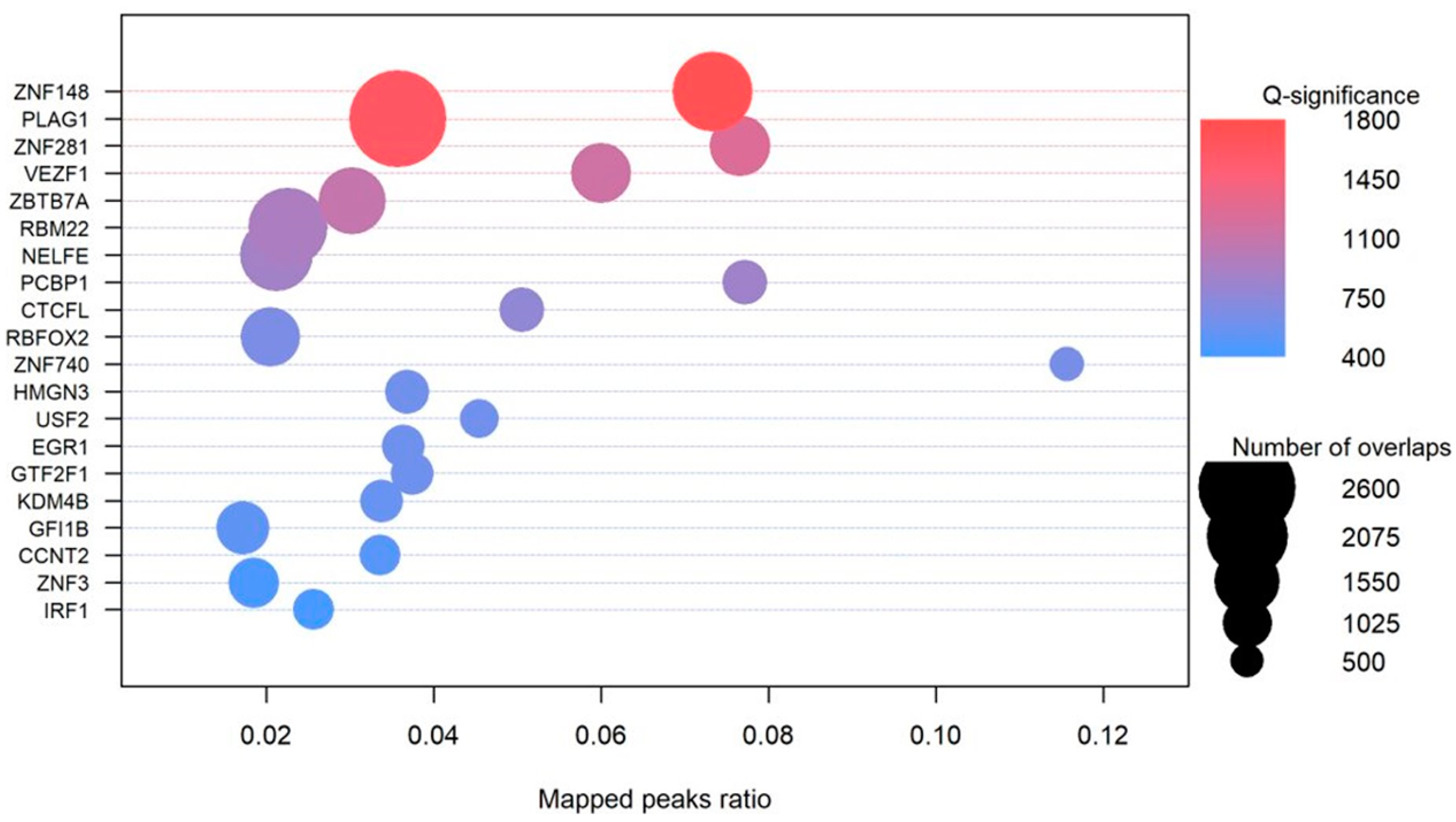 Genes 14 02125 g006 Genes 14 02125 g006