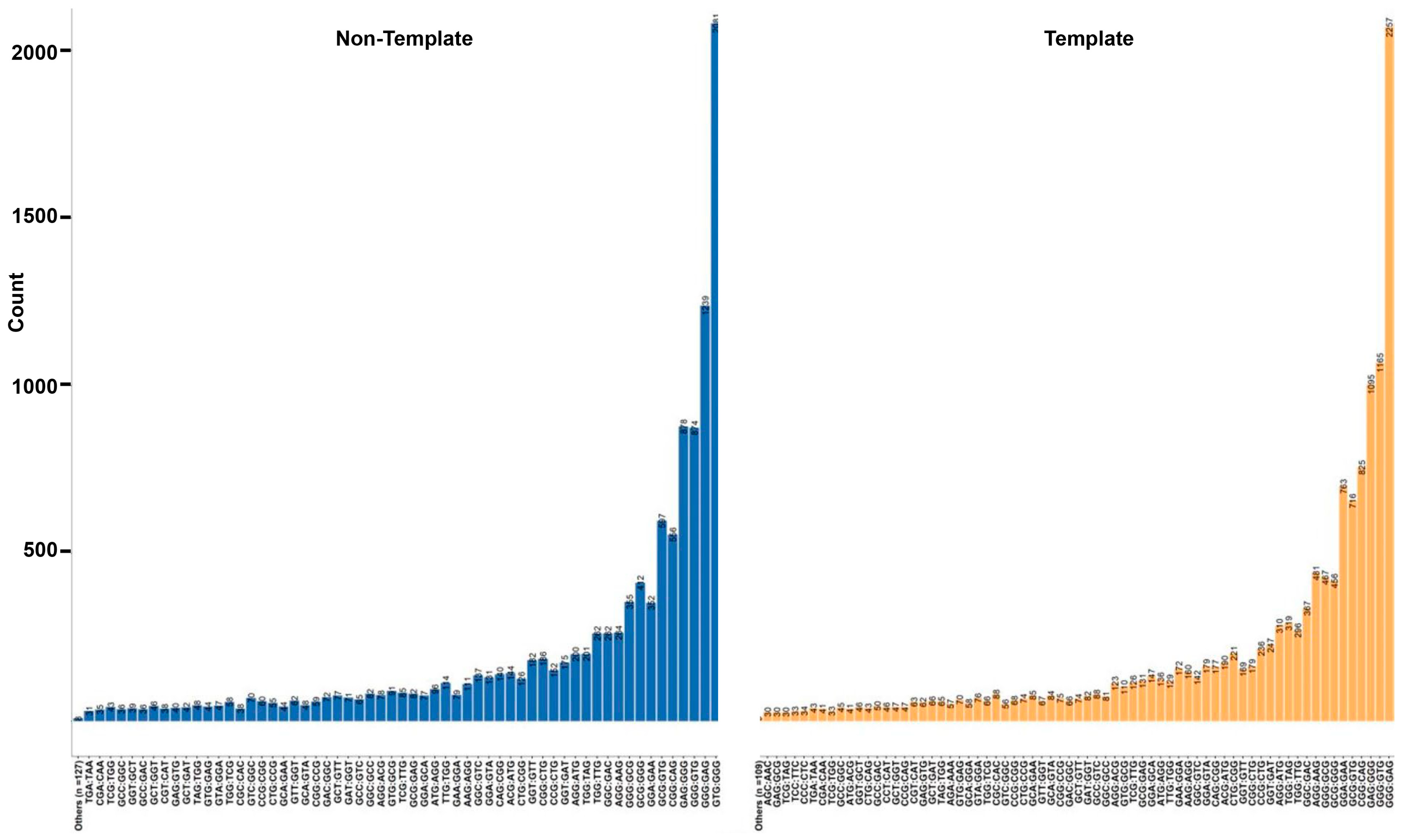 Genes 14 02125 g008 Genes 14 02125 g008