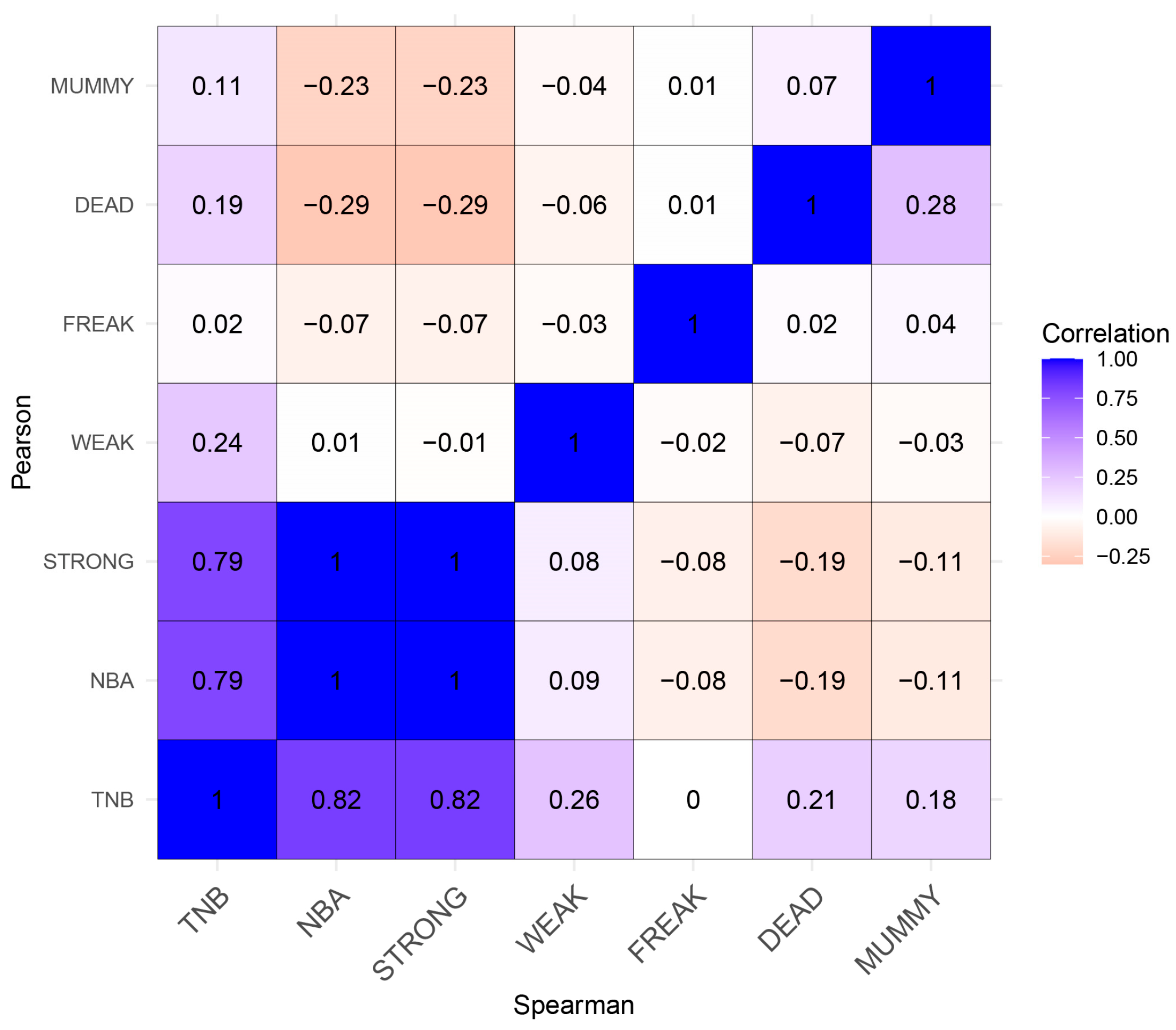 Genes | Free Full-Text | Genome-Wide Association Studies and Runs of ...