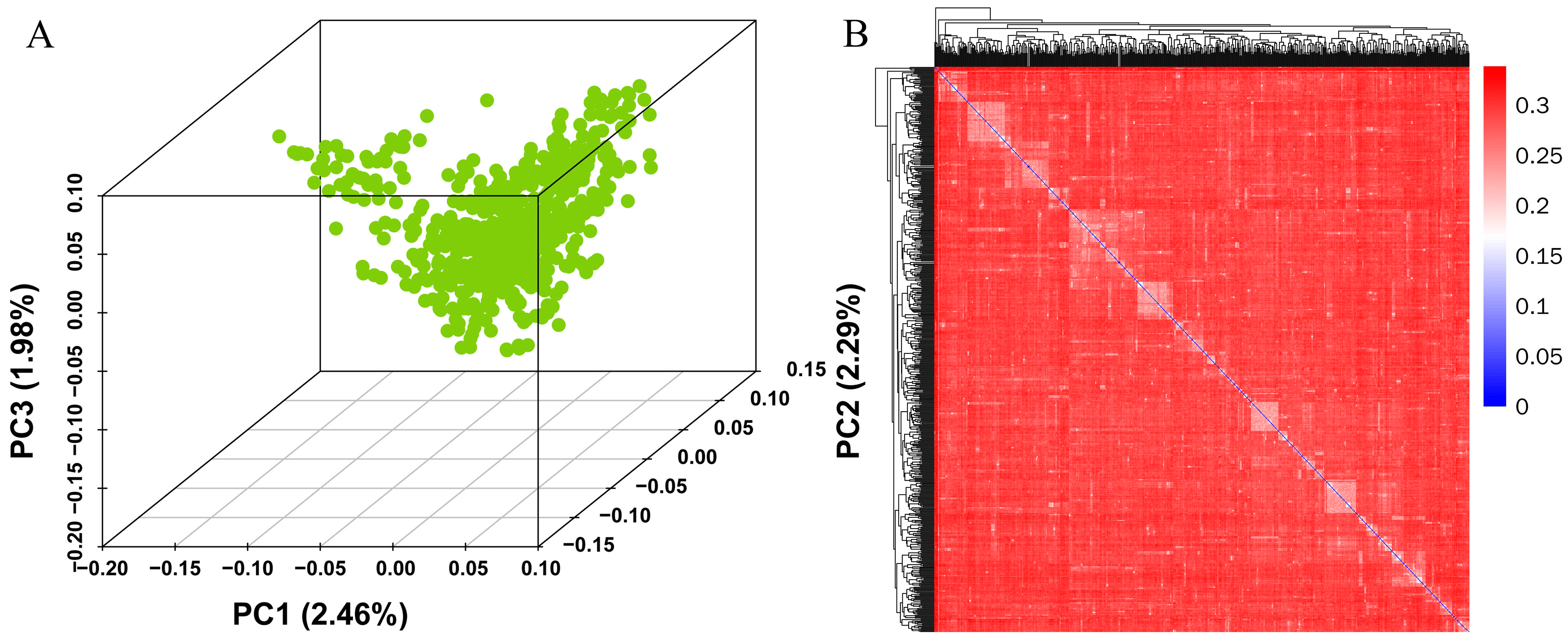 Genes 14 02133 g002 Genes 14 02133 g002