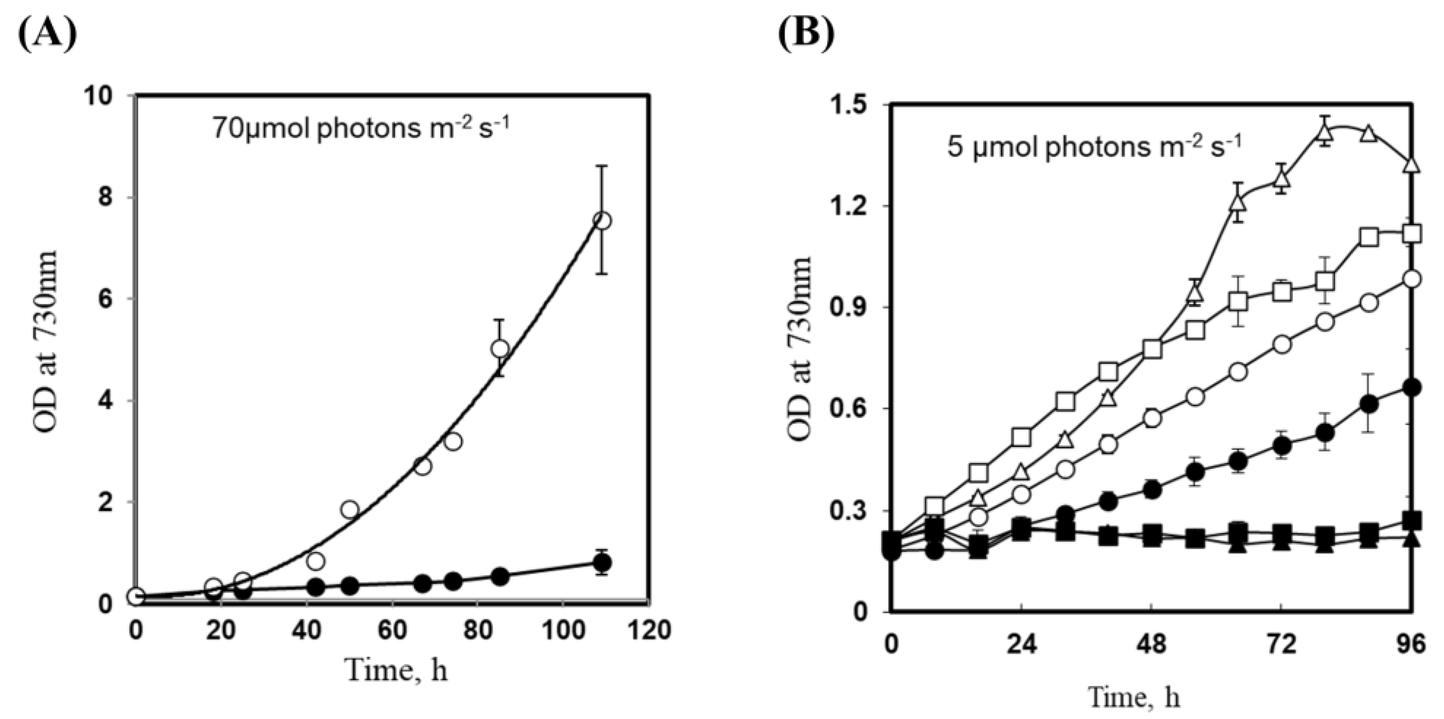 Genes 14 02151 g003 Genes 14 02151 g003