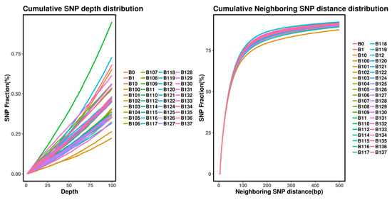 シークエンス3×2 Structural biology of SARS-CoV-2: open the door for novel