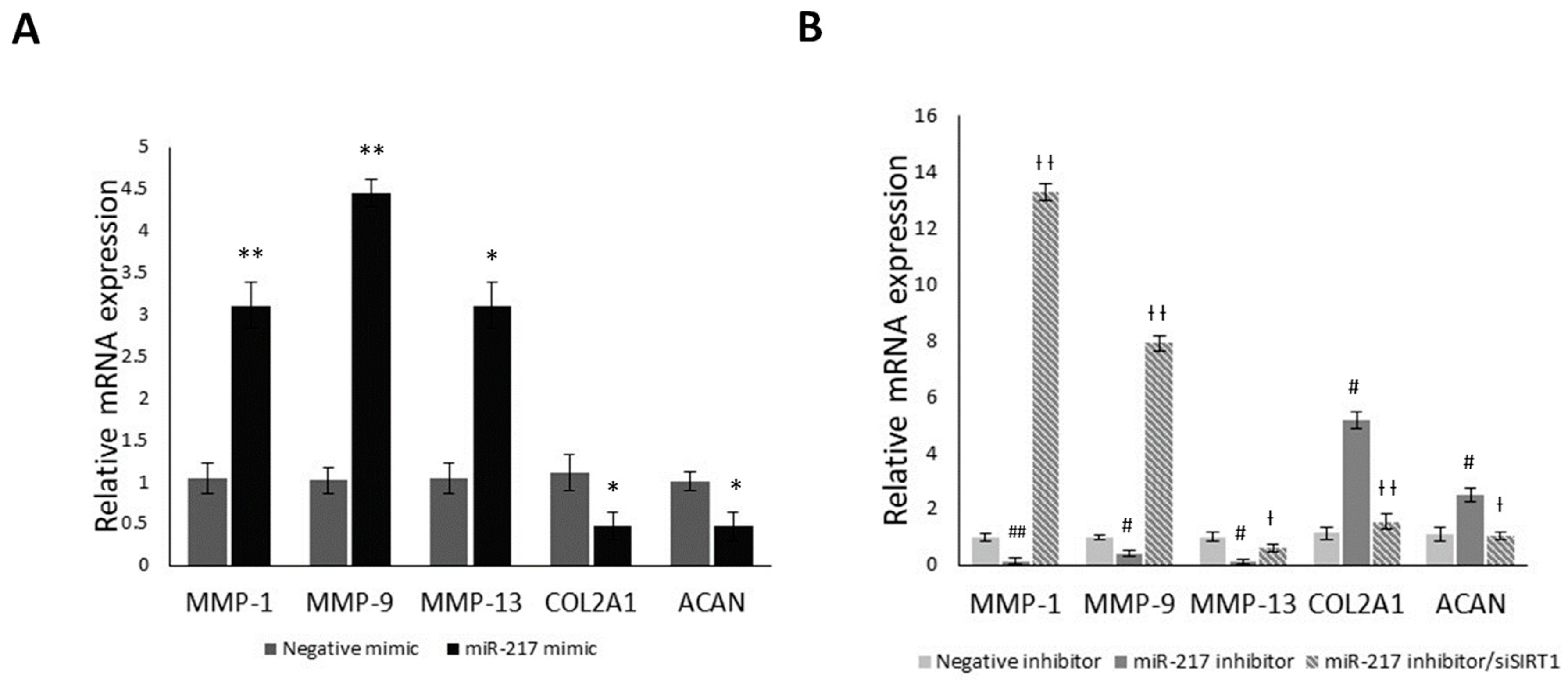 Genes 14 02155 g005