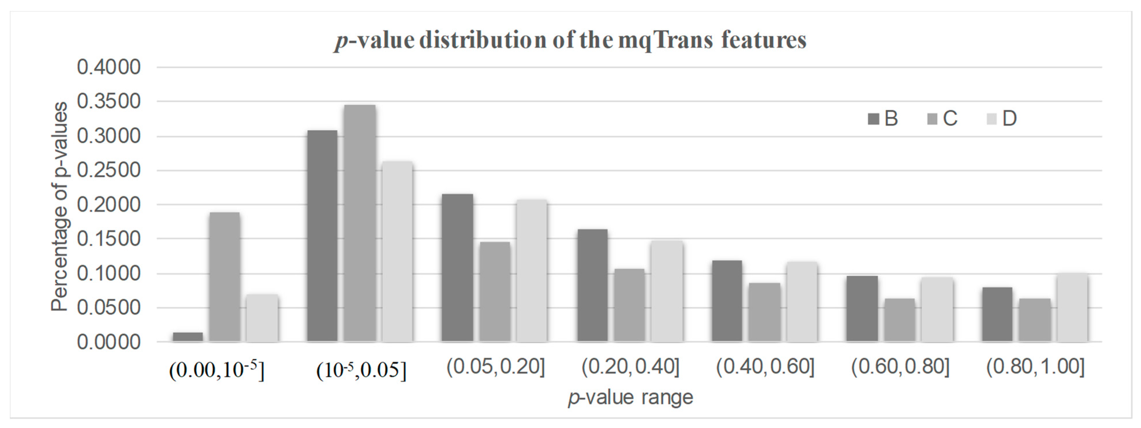 Genes 14 02169 g003