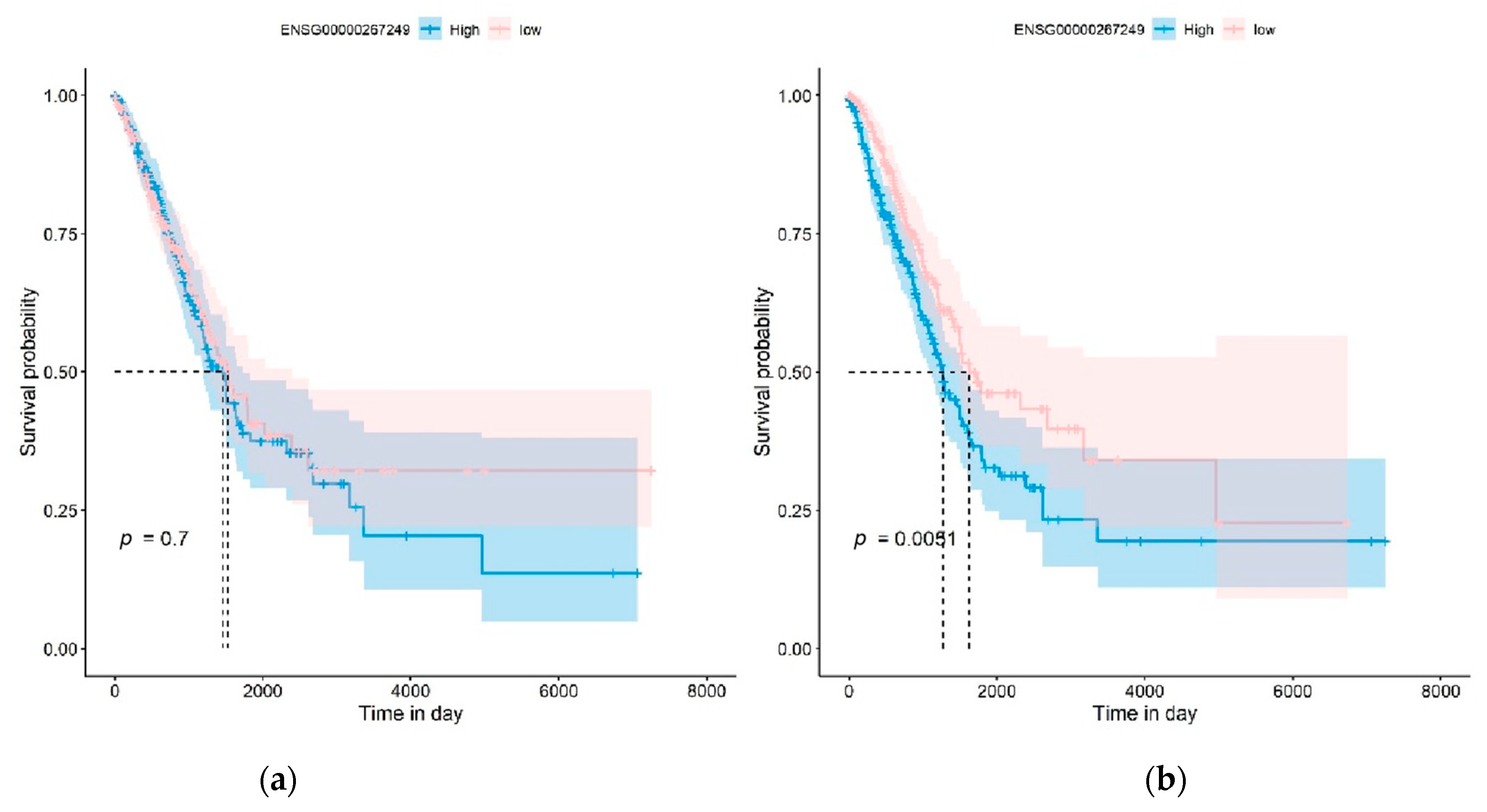 Genes 14 02169 g008