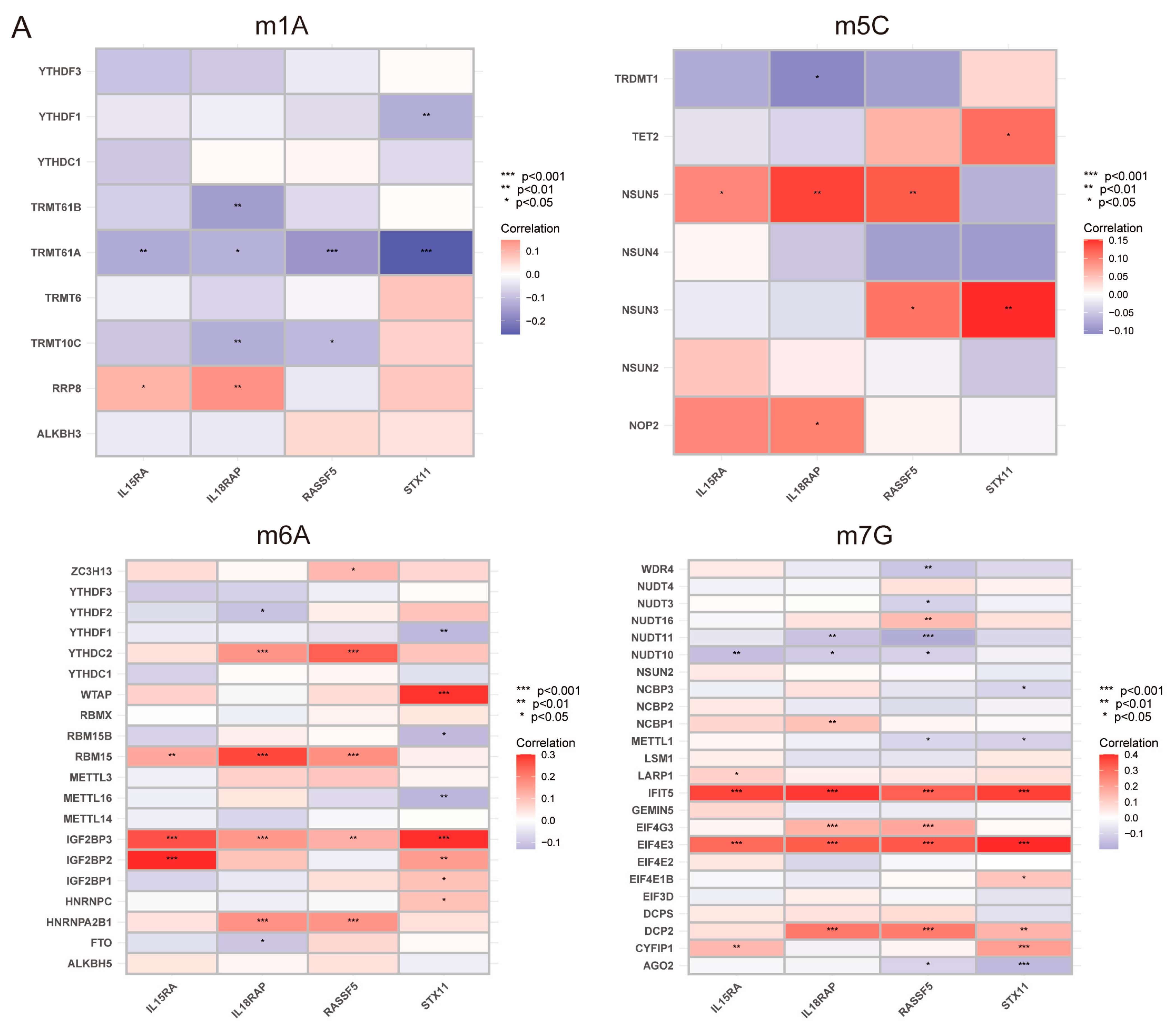 Genes 14 02172 g006a