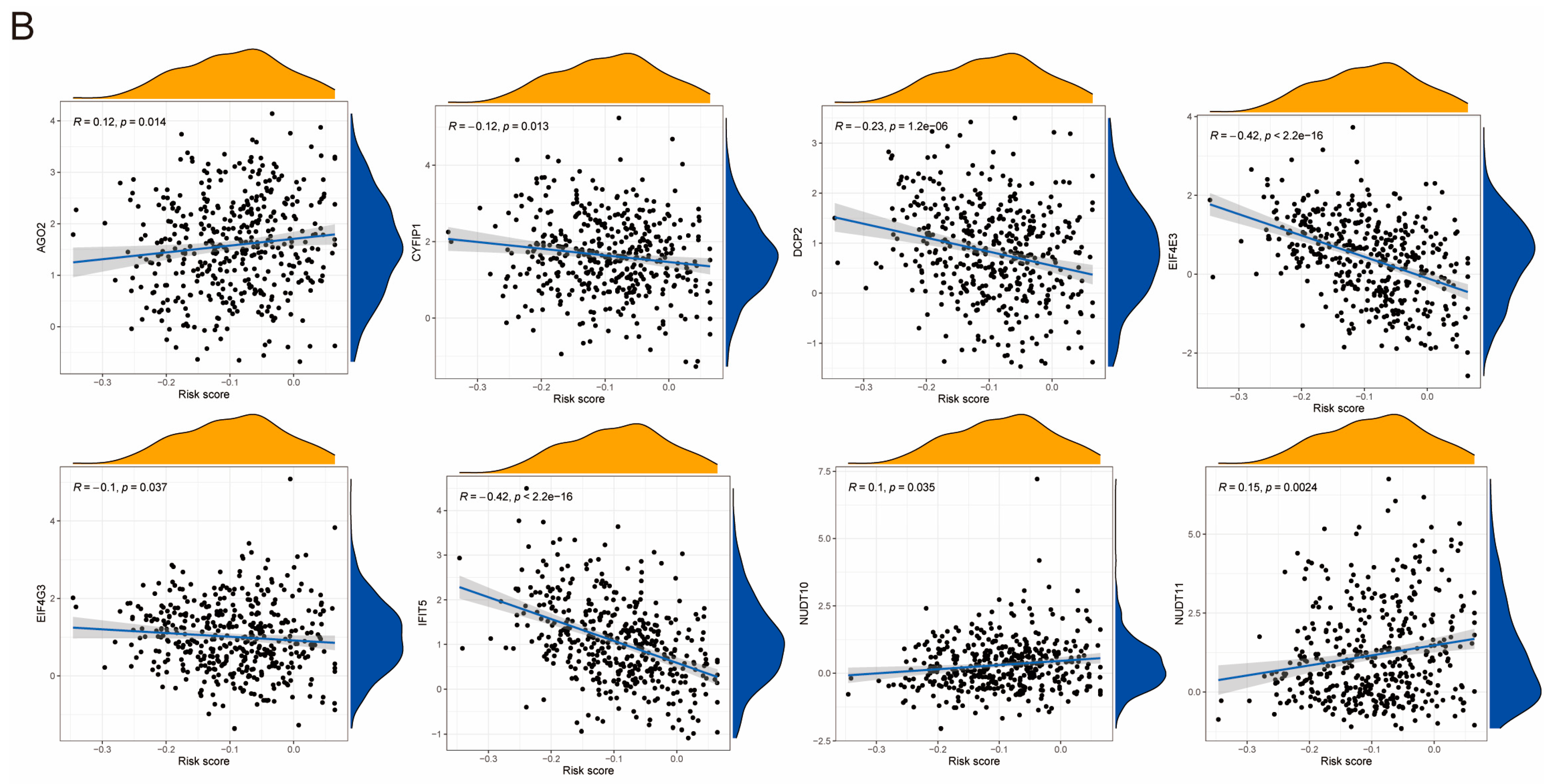 Genes 14 02172 g006b