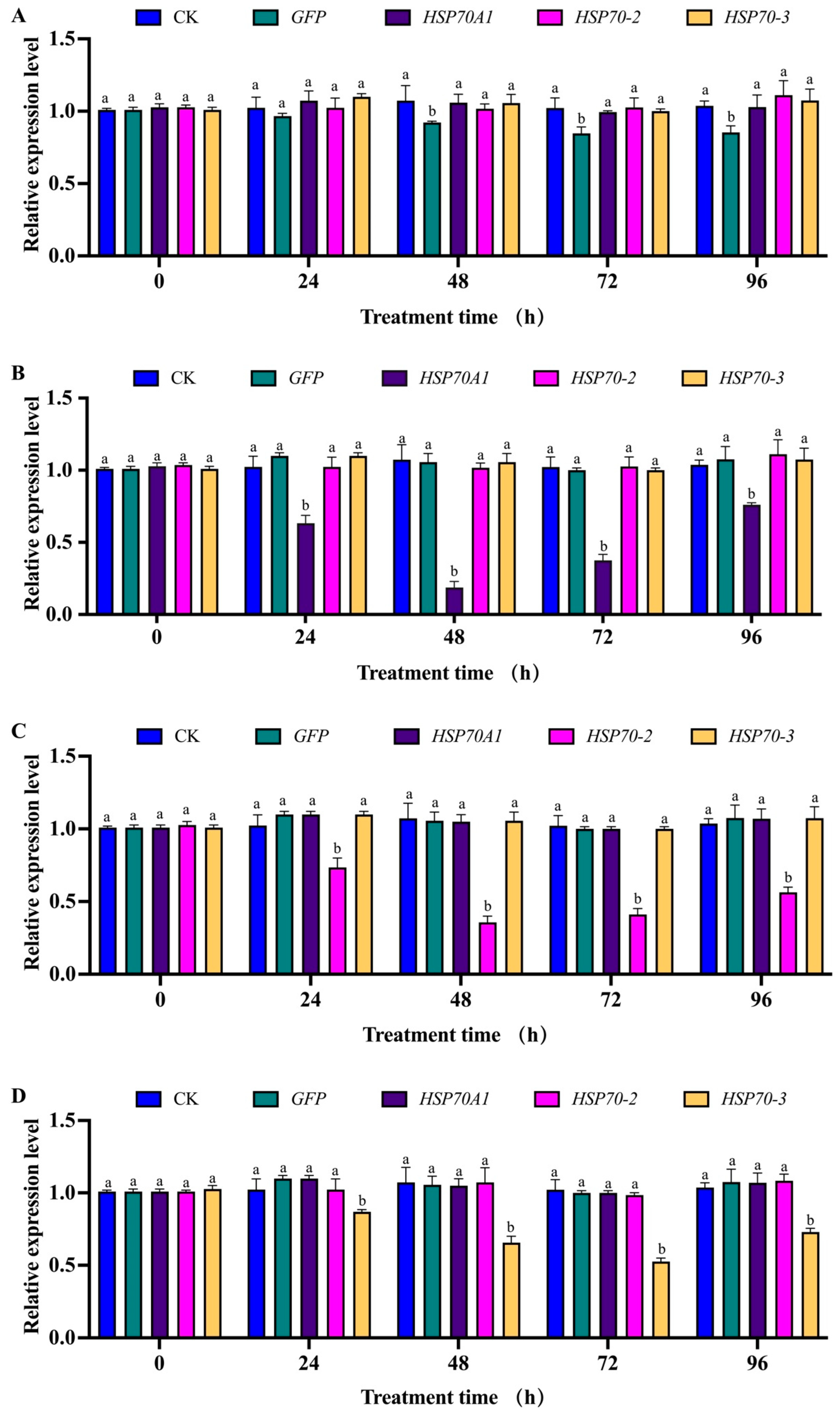 Genes 14 02177 g006a