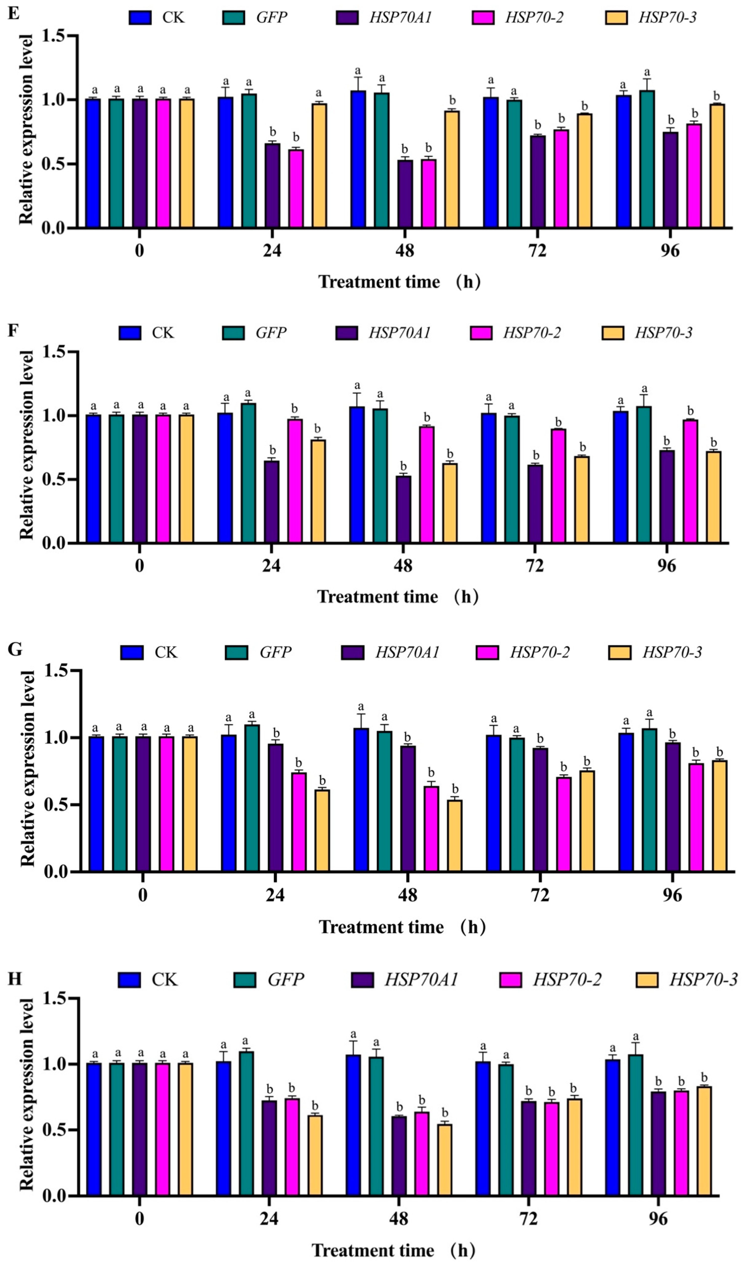 Genes 14 02177 g006b